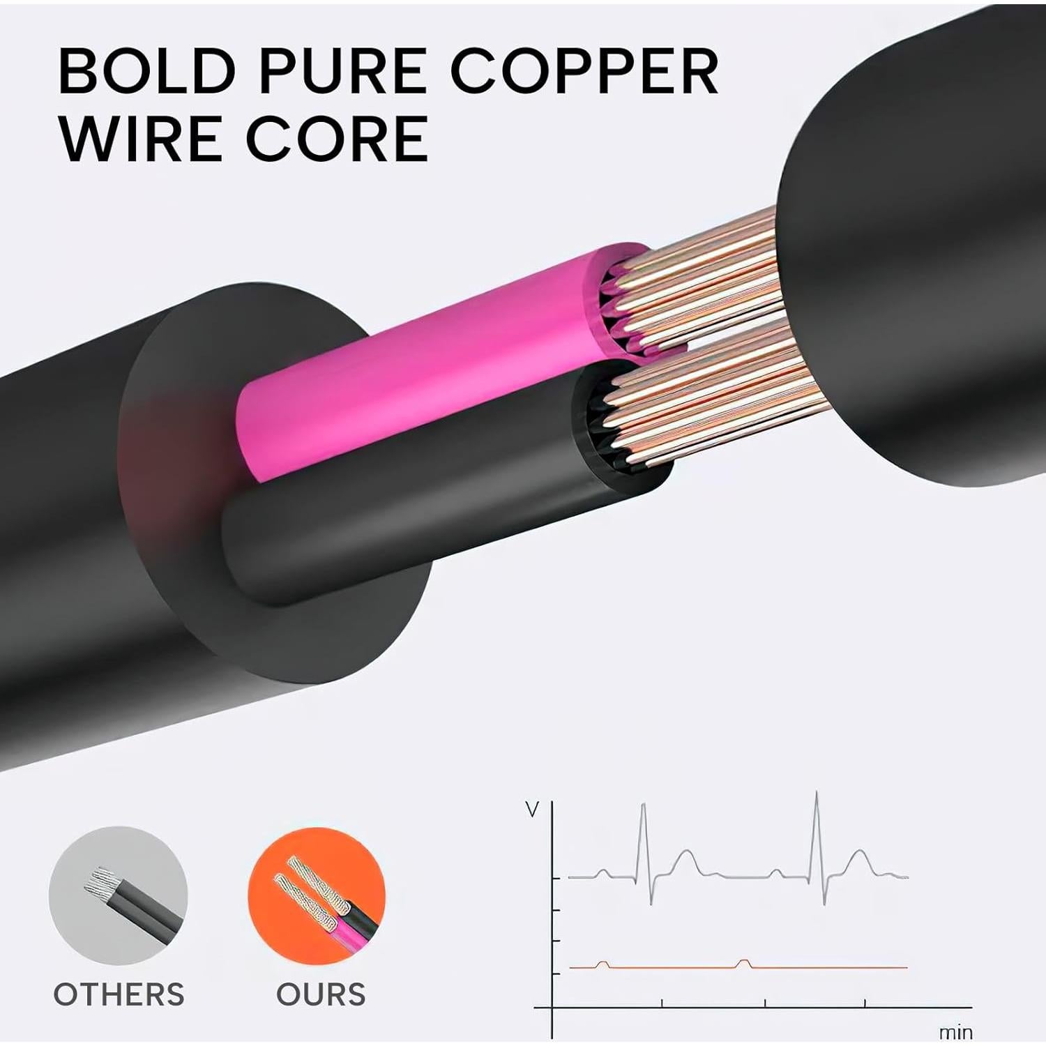 Adaptador de Alimentación 12V 3A Duoxiate para Dispositivos