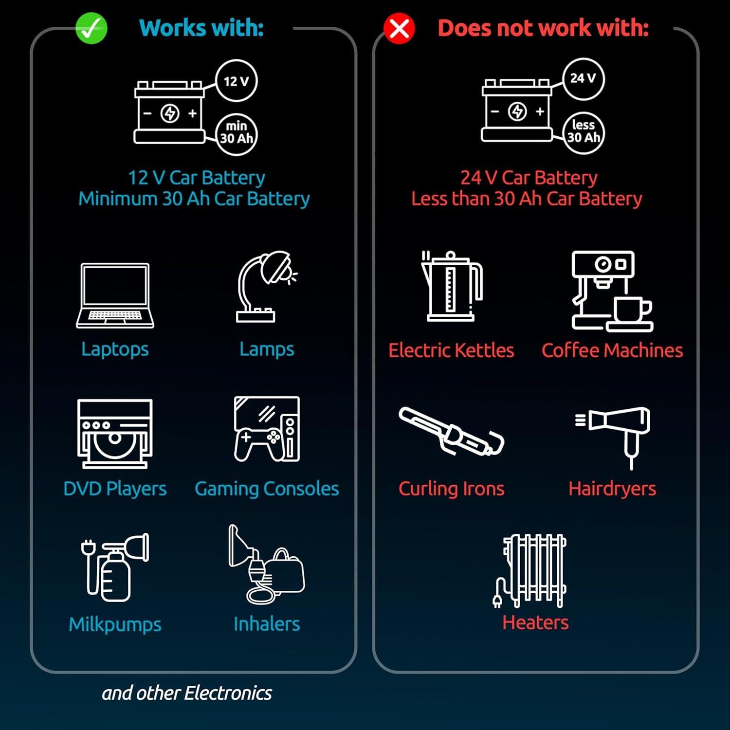 Inversor de Potencia 300W Odoga 12V DC a 110V AC con USB