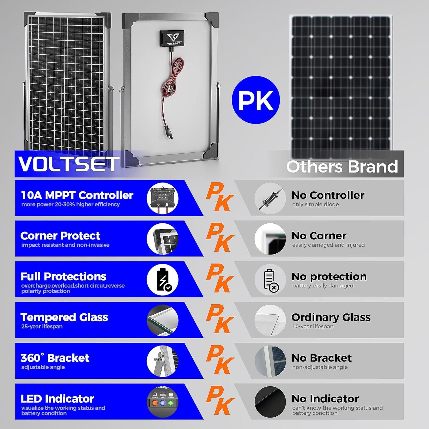 Kit Panel Solar 30W 24V Voltset Cargador Batería MPPT