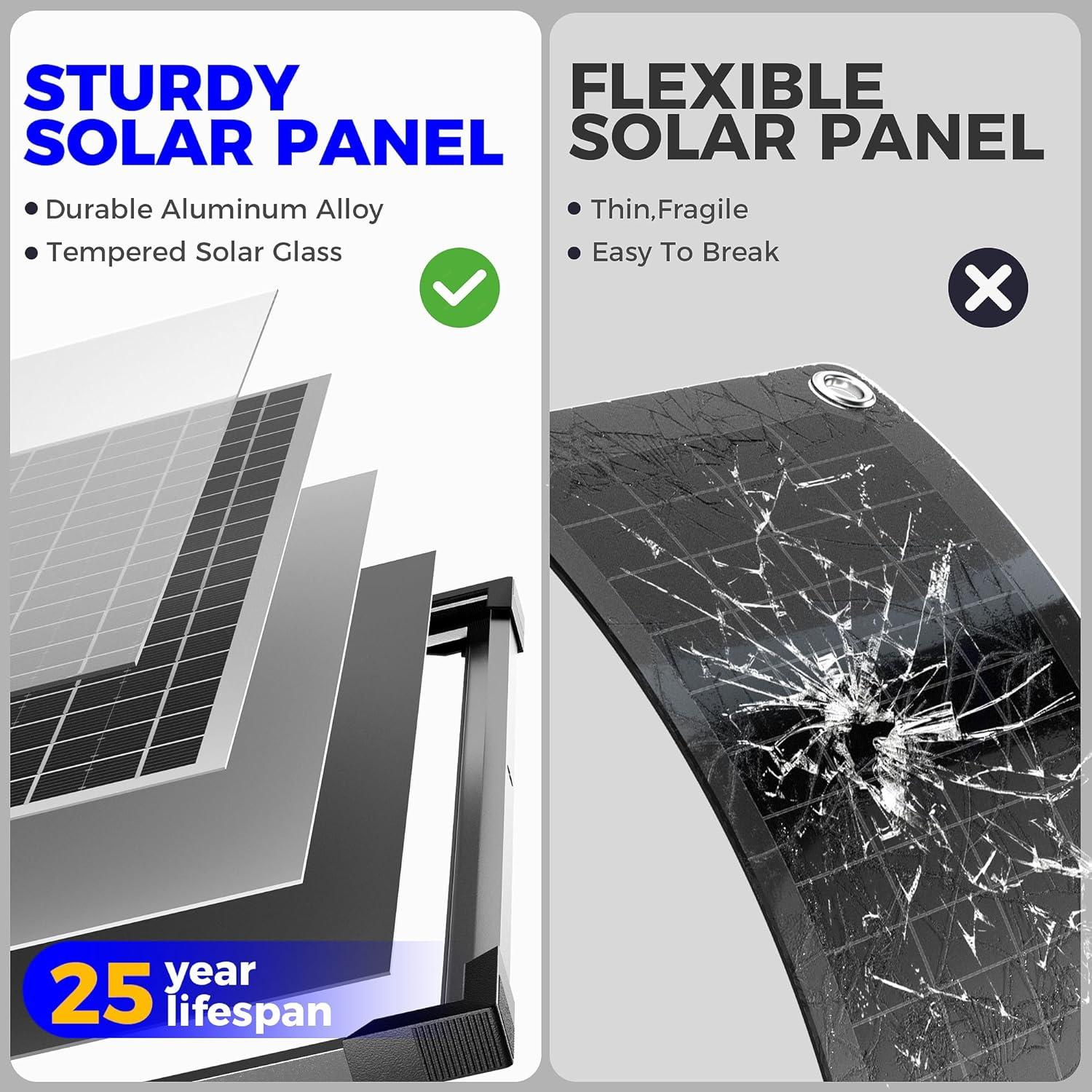 Kit Panel Solar 30W 24V Voltset Cargador Batería MPPT