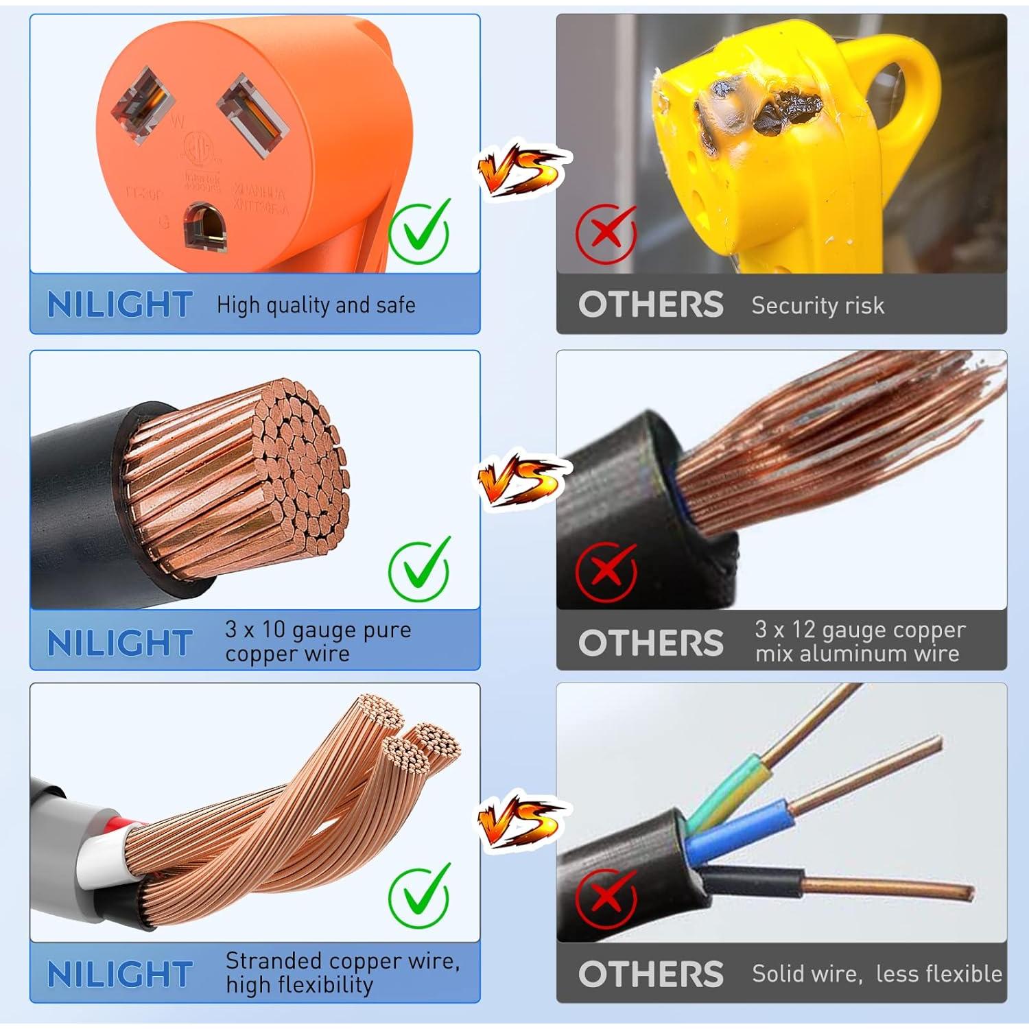 Adaptador de Corriente Nilight 15A a 30A 110V Cobre 10 AWG