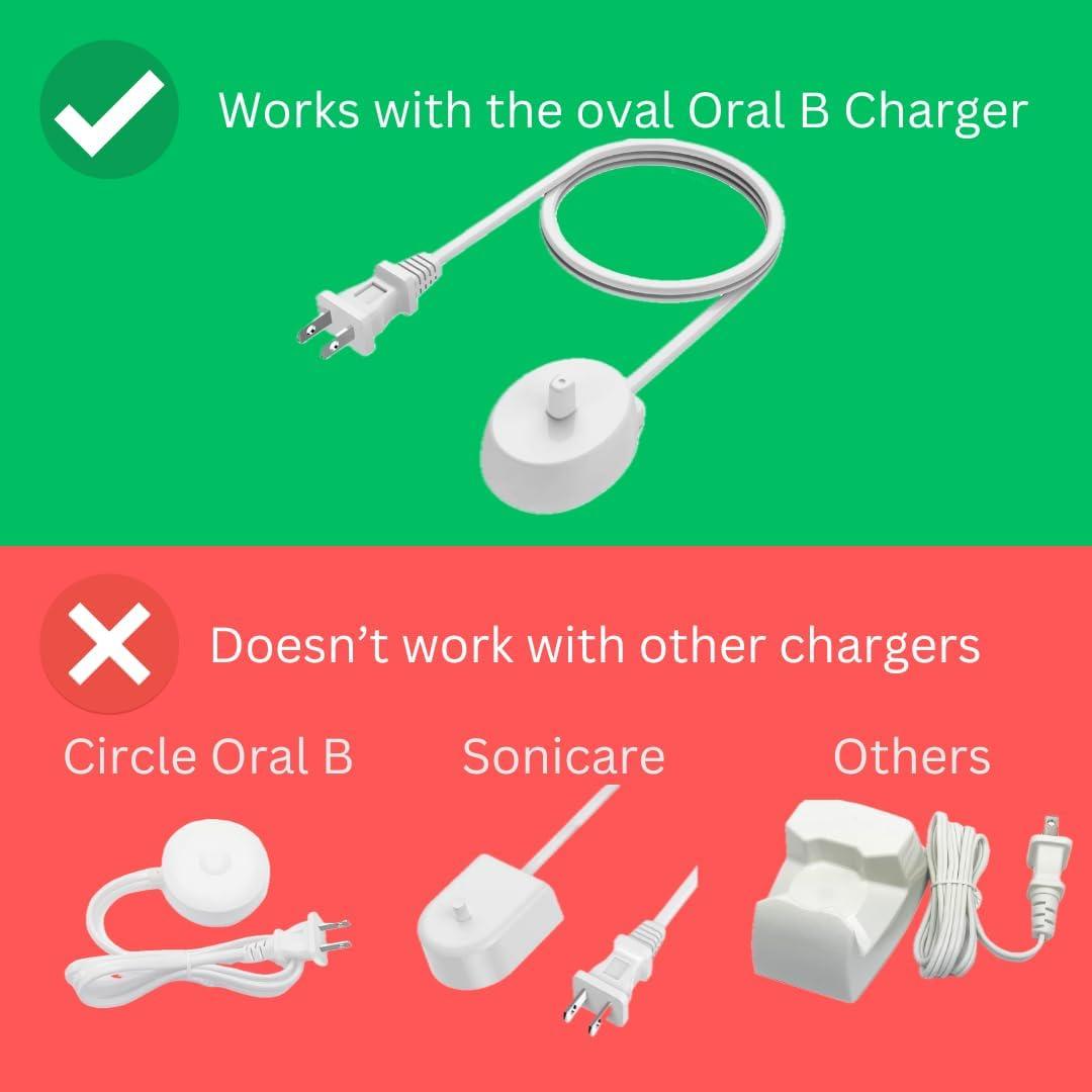 Soporte de Pared Burd para Cepillo Oral-B Blanco 3D