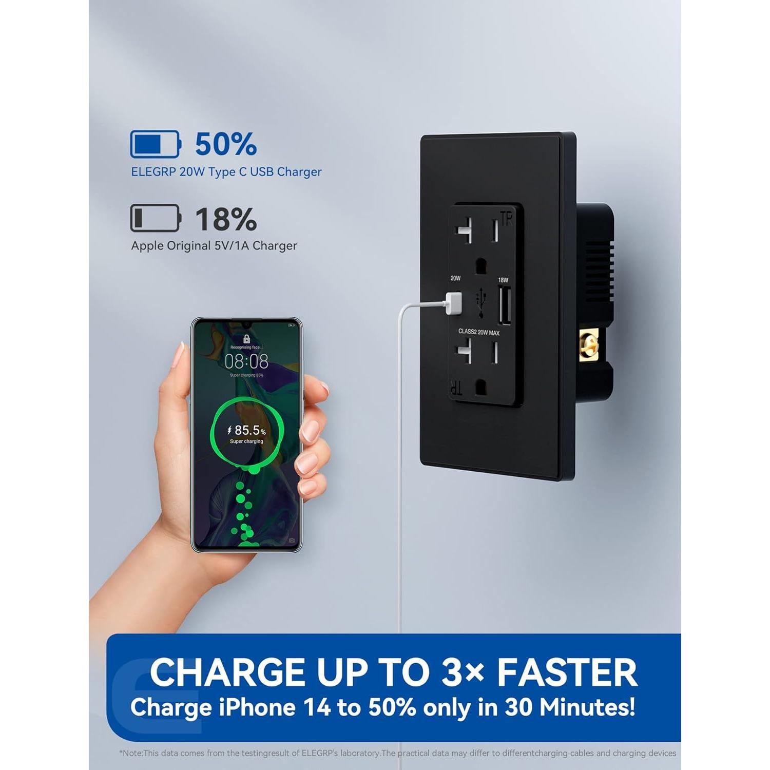 Toma de Corriente USB ELEGRP 20A Carga Rápida 20W Paquete de 2