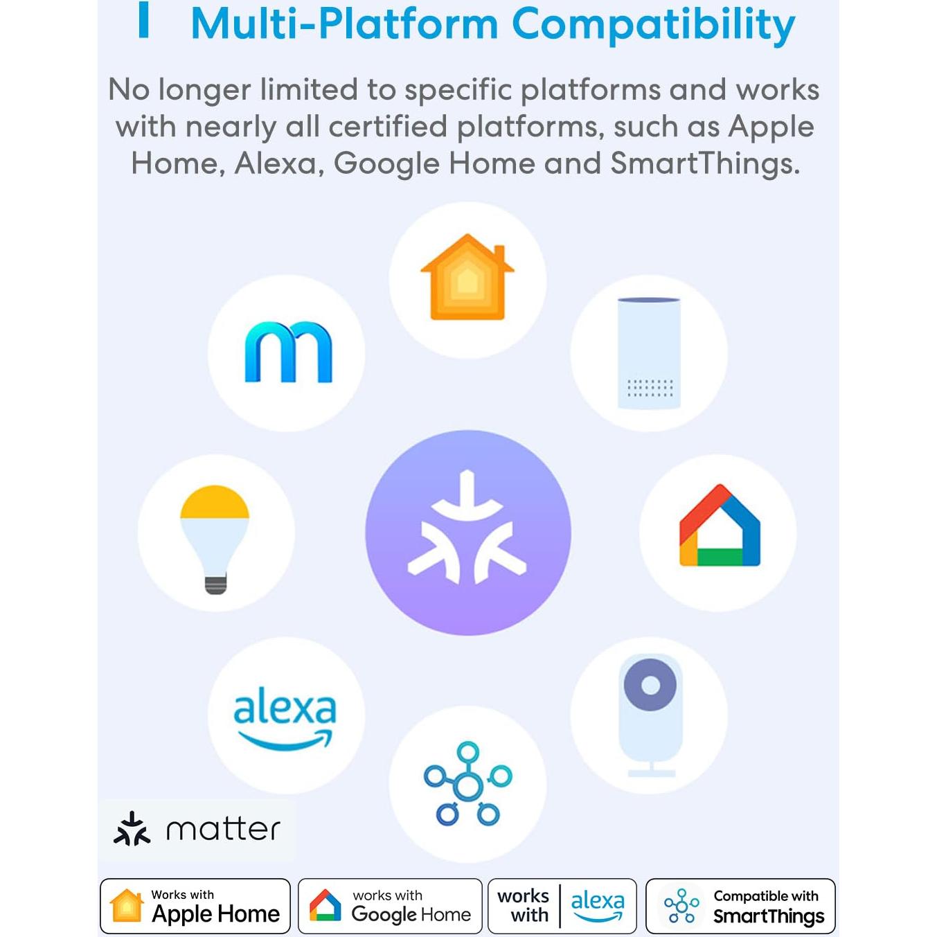 Enchufe Inteligente Meross Matter 4 Unidades Monitoreo Energía