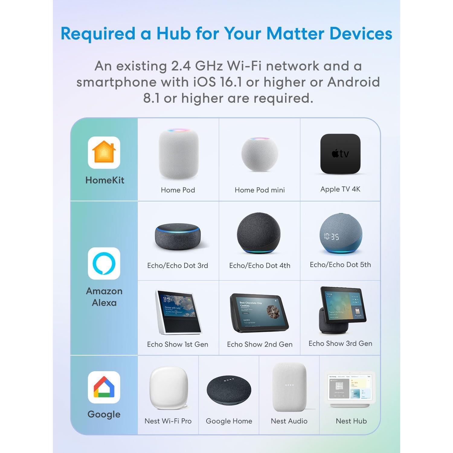 Enchufe Inteligente Meross Matter 4 Unidades Monitoreo Energía