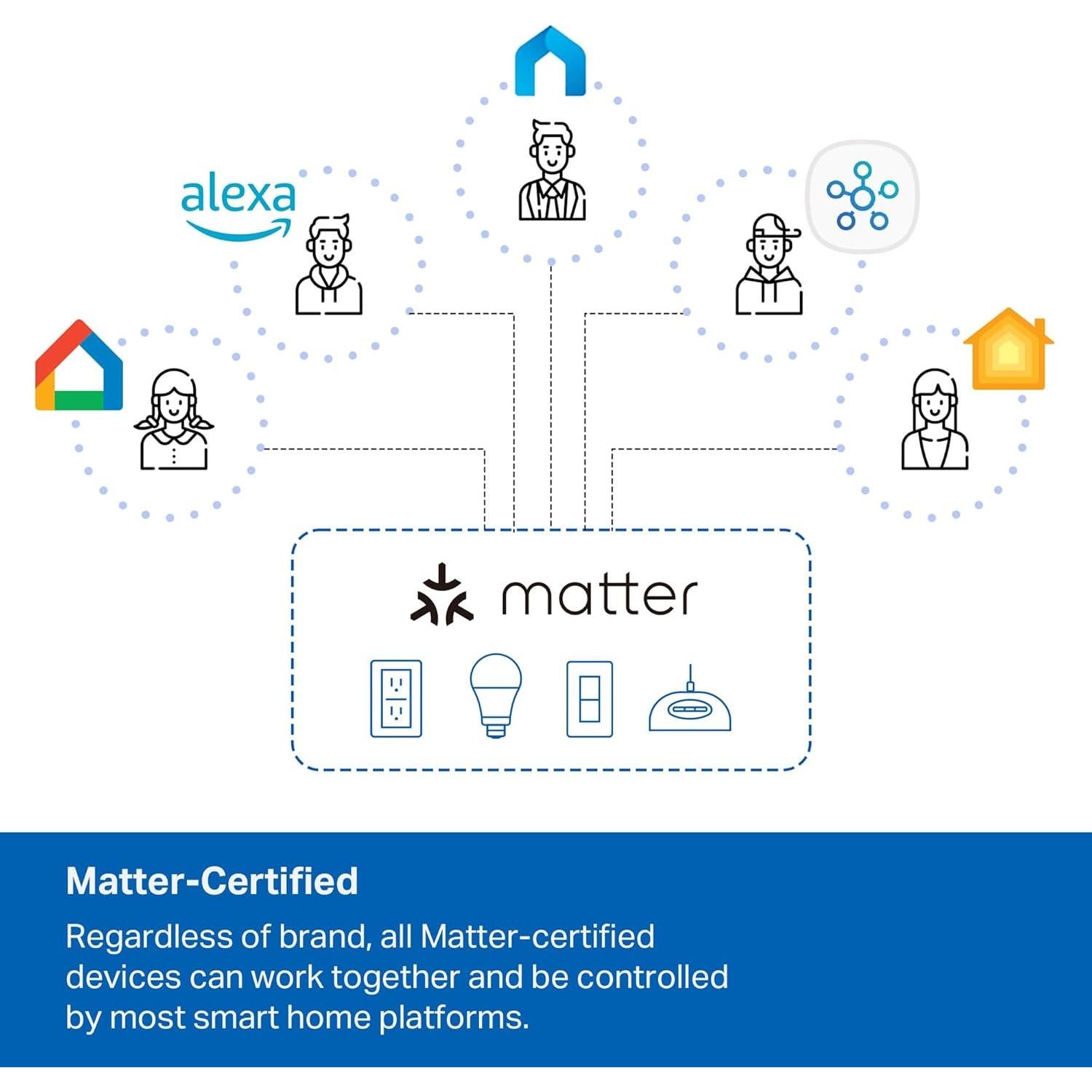 Regleta Inteligente TP-Link Tapo P316M 6 Salidas CA y 3 USB