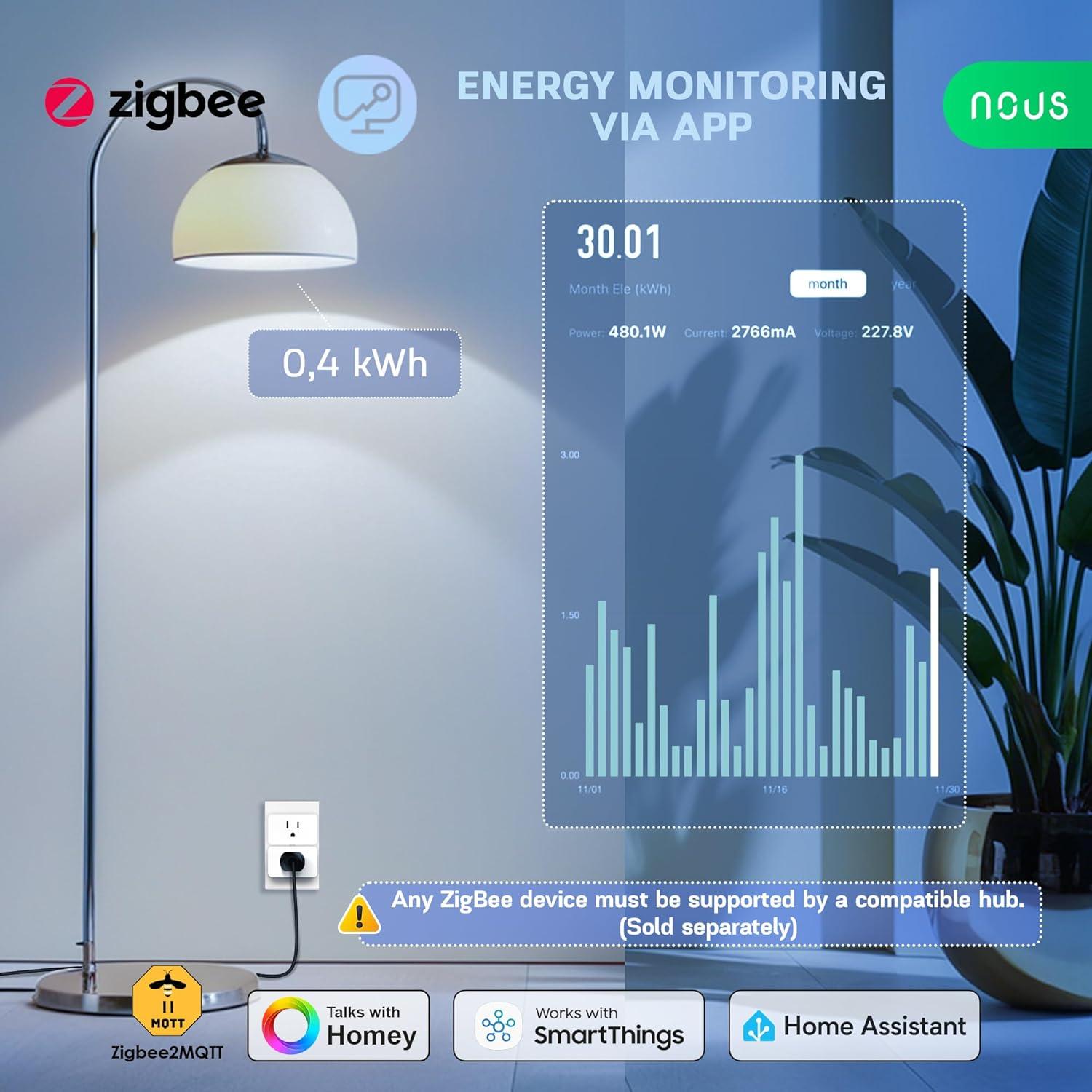 Enchufe Inteligente ZigBee 15A NOUS - Monitoreo Energía 4 Pcs