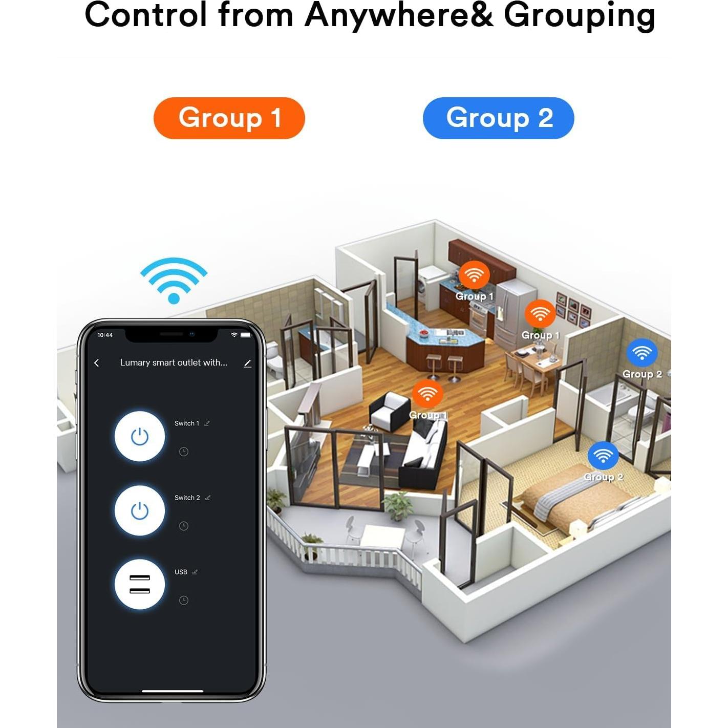 Enchufe Inteligente Lumary con USB y Tipo C 15A Control APP