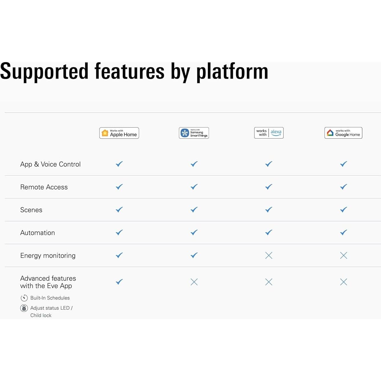Enchufe Inteligente Eve Energy Outlet - Control por App y Voz