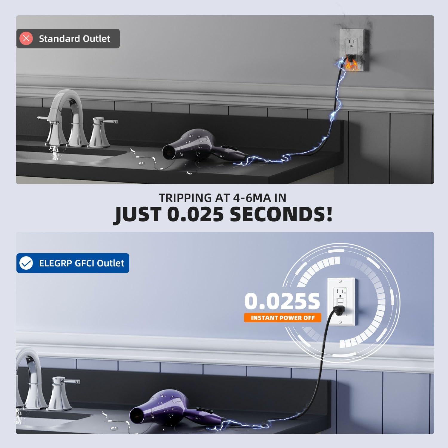 Toma de Corriente GFCI Exterior ELEGRP 15A Blanca con Auto-Prueba