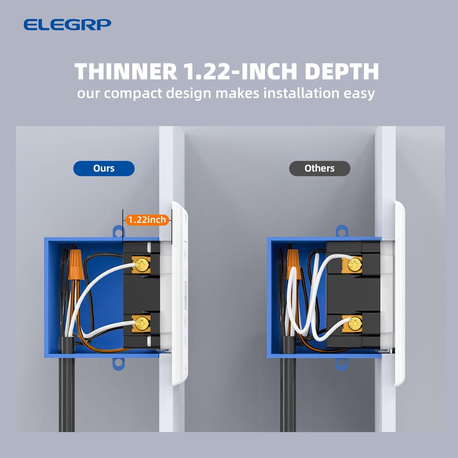 Toma de Corriente GFCI Exterior ELEGRP 15A Blanca con Auto-Prueba
