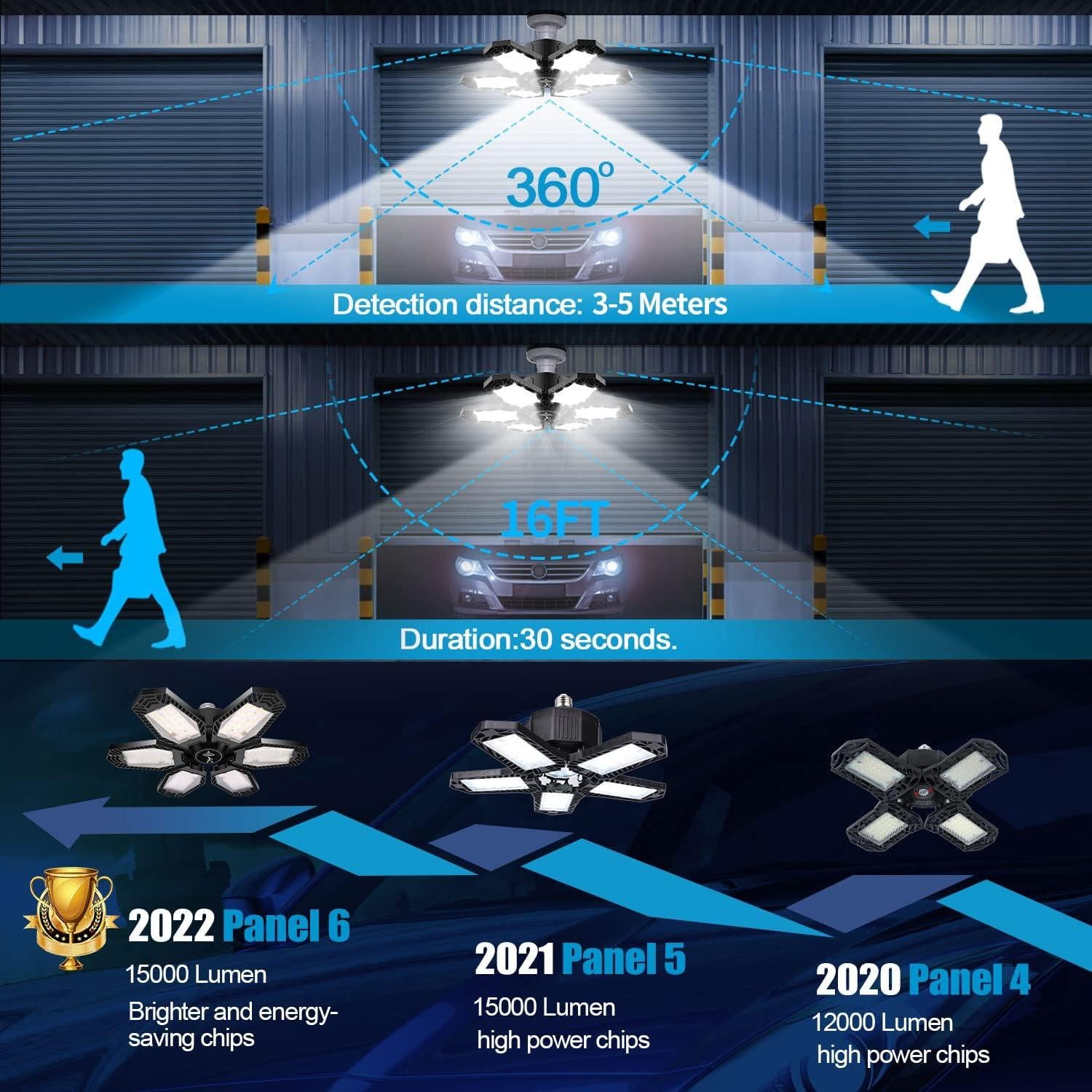 Luz de Garaje LED Tanbaby 150W con Sensor de Movimiento 30000LM