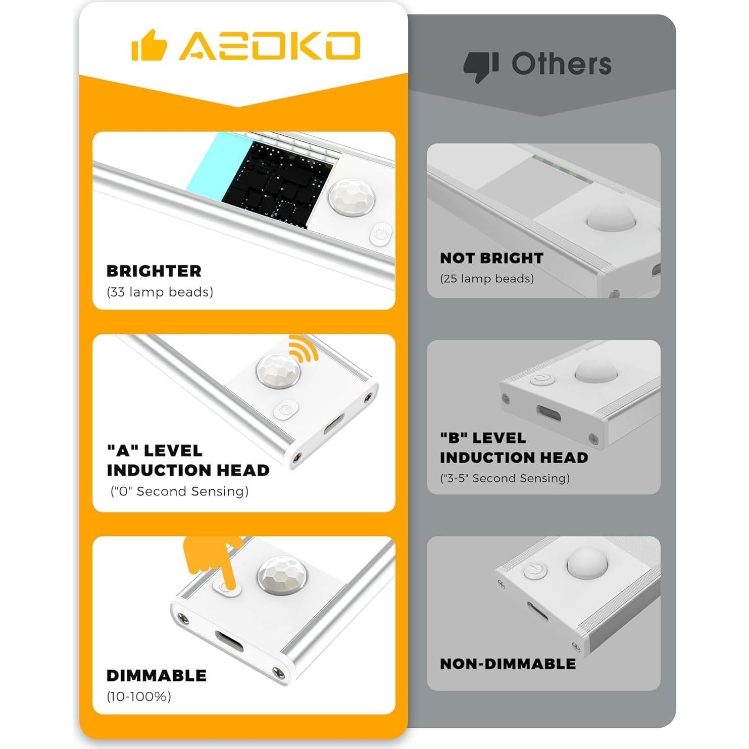 ASOKO Luz Bajo Gabinete LED con Sensor de Movimiento 3 Paquete