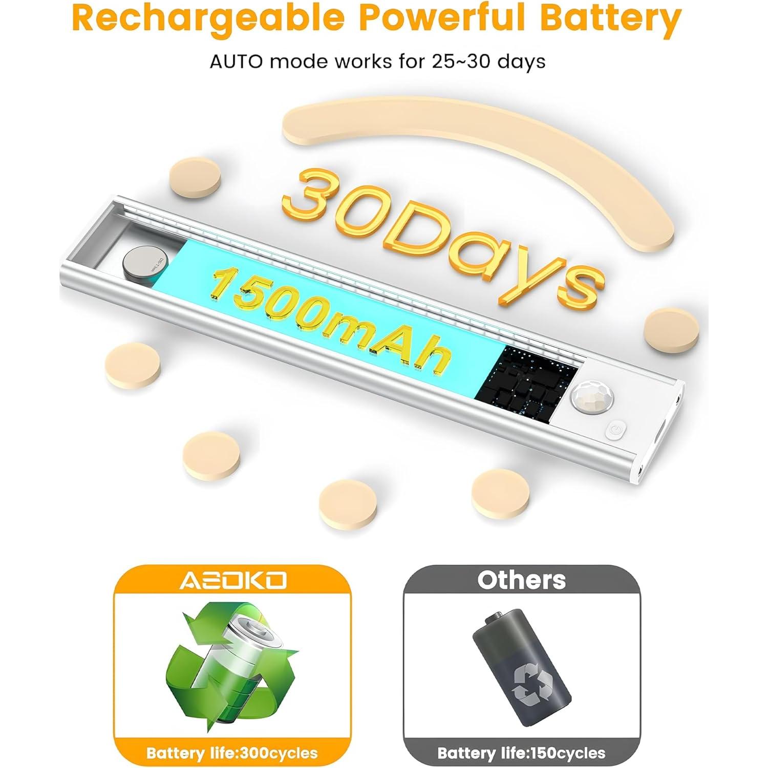 ASOKO Luz Bajo Gabinete LED con Sensor de Movimiento 3 Paquete