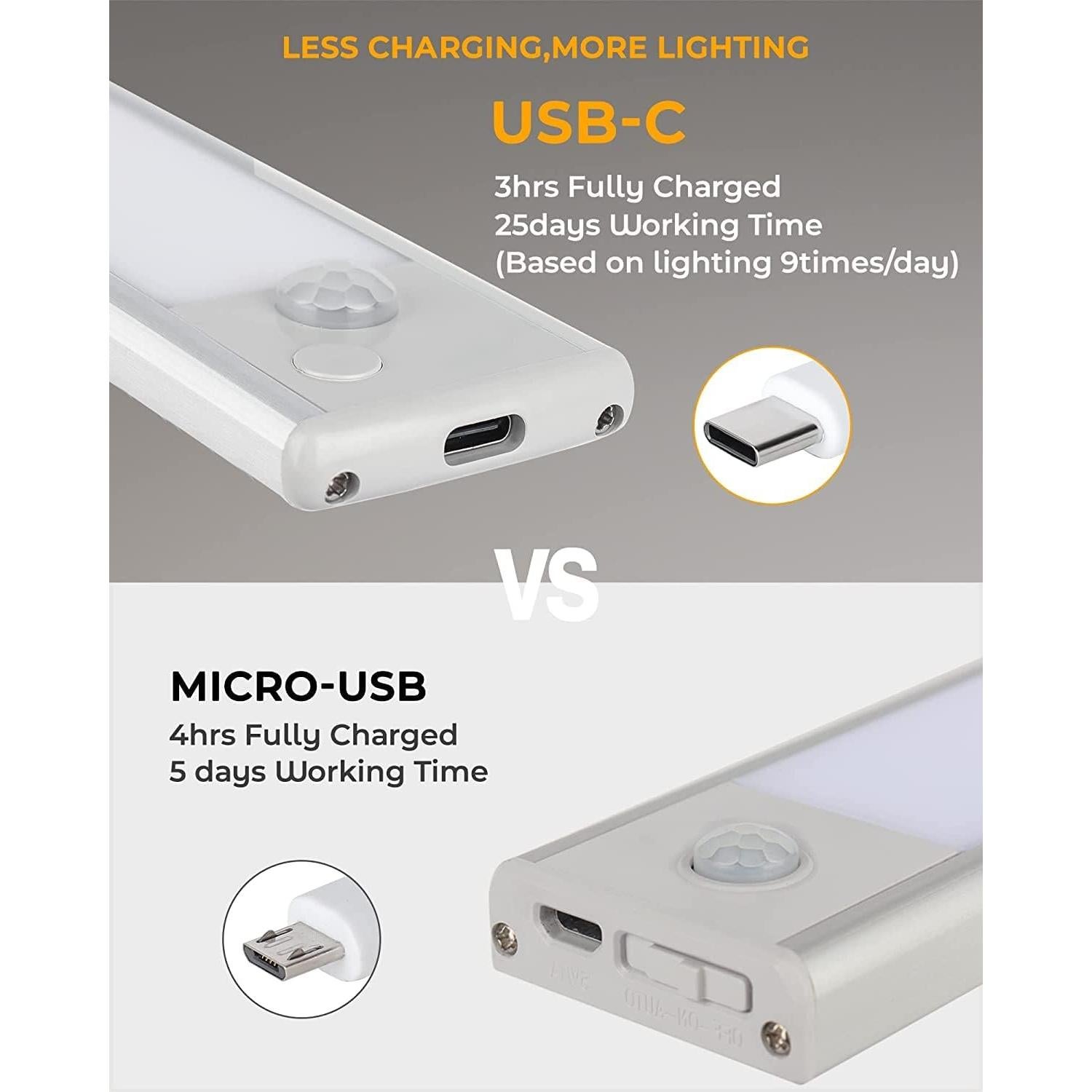 ASOKO Luz Bajo Gabinete LED con Sensor de Movimiento 3 Paquete