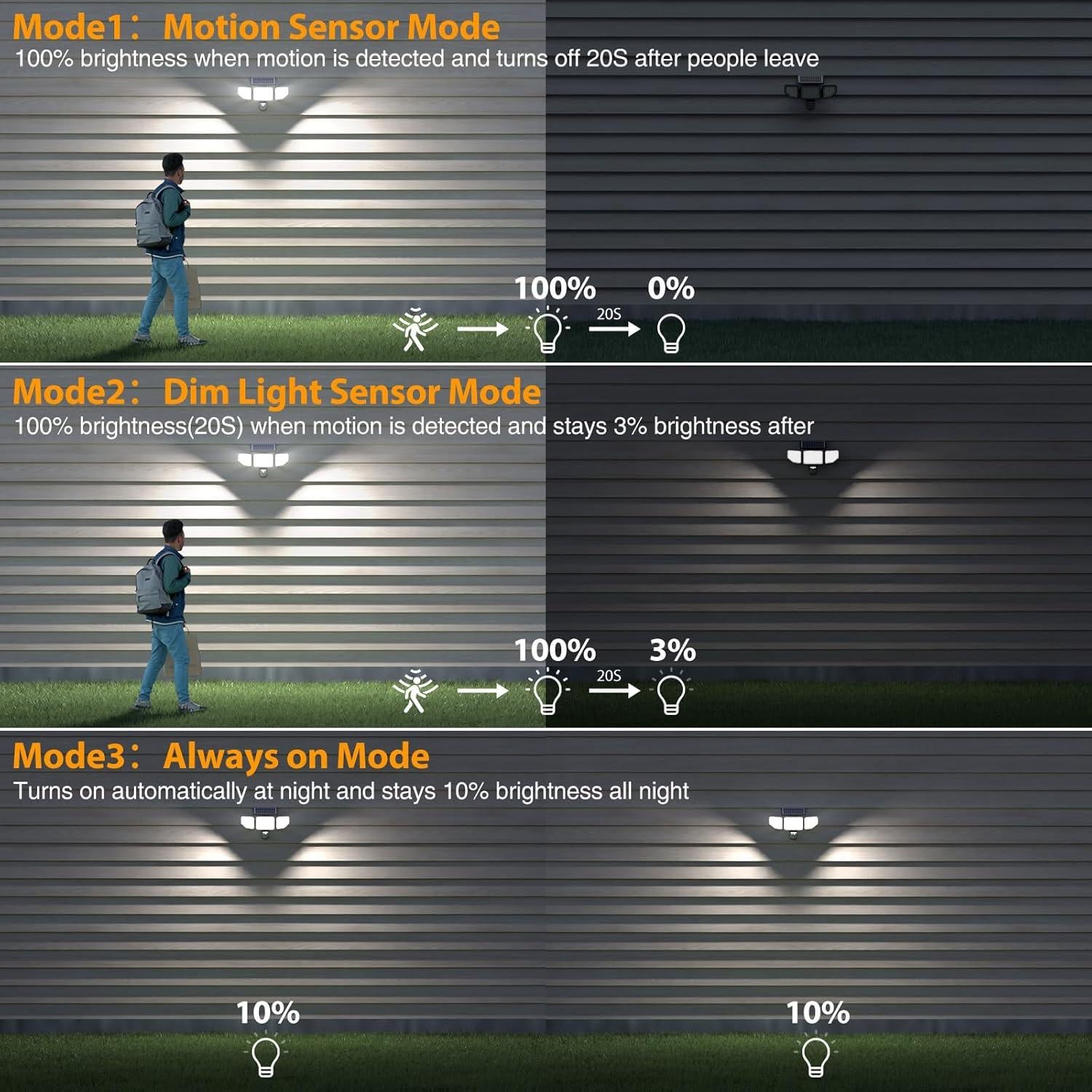 Luces Solares Exteriores Onforu 3000LM con Control Remoto - Paquete de 2