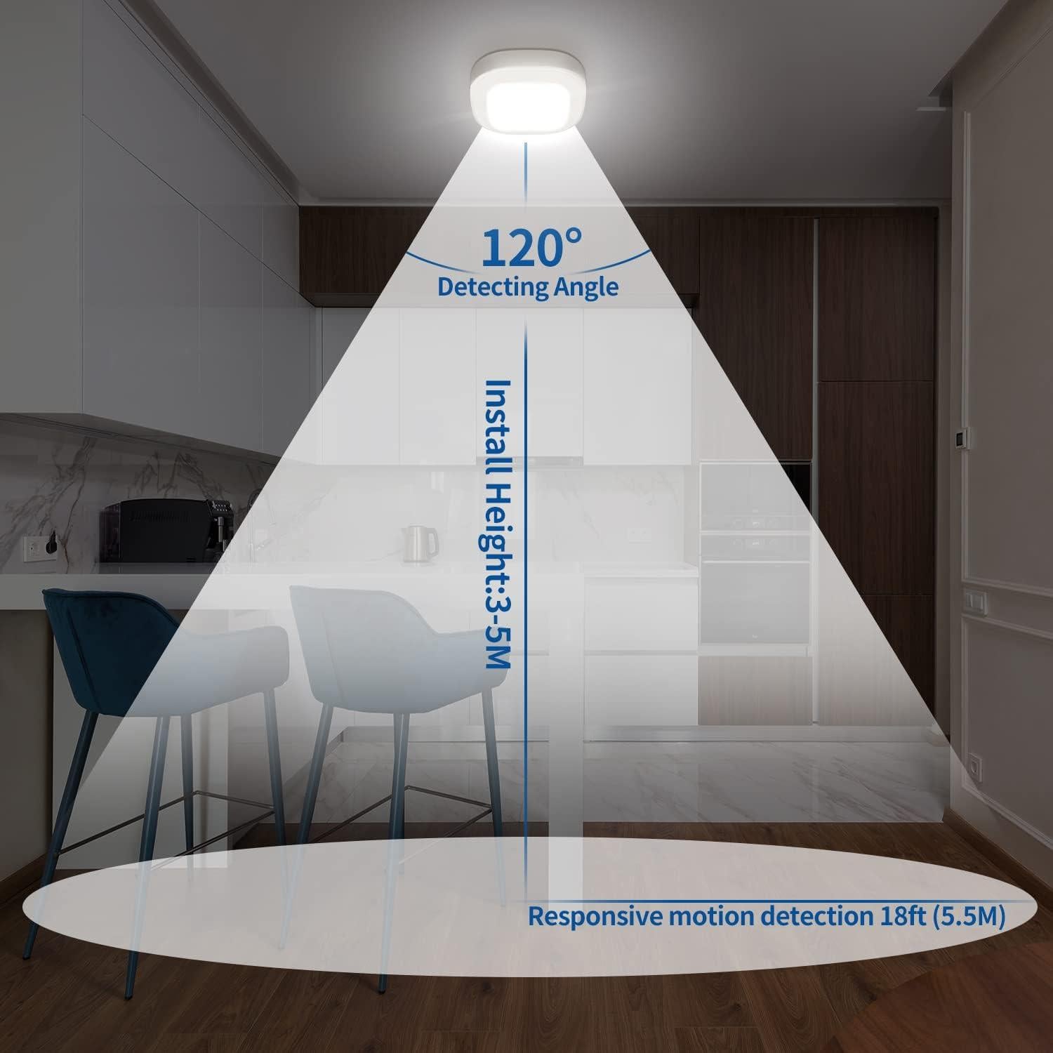 Luz de Techo LED Inalámbrica WhitePoplar 300LM con Sensor de Movimiento
