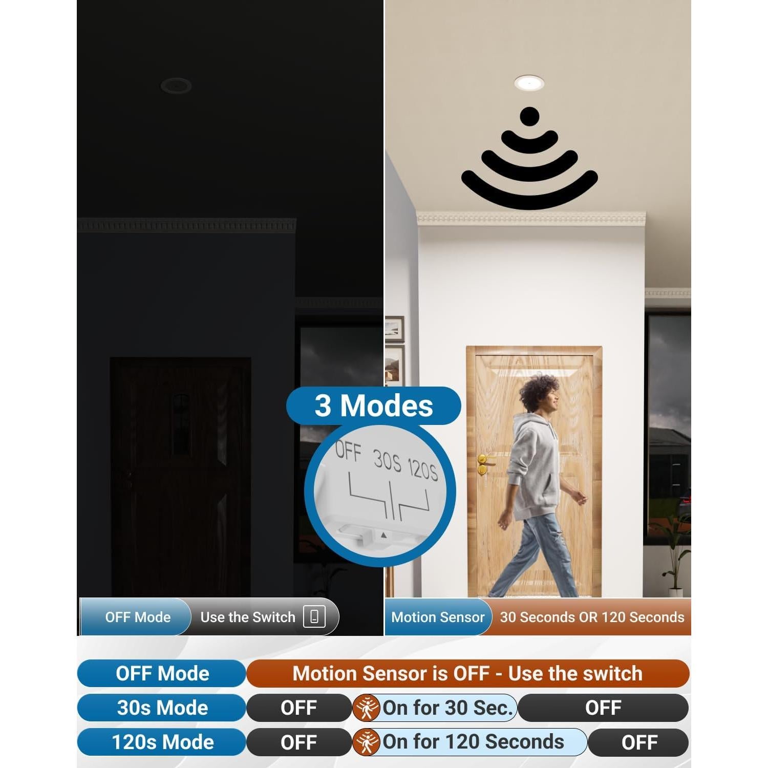 Luz empotrada LED Sunco 6" con sensor de movimiento 12W