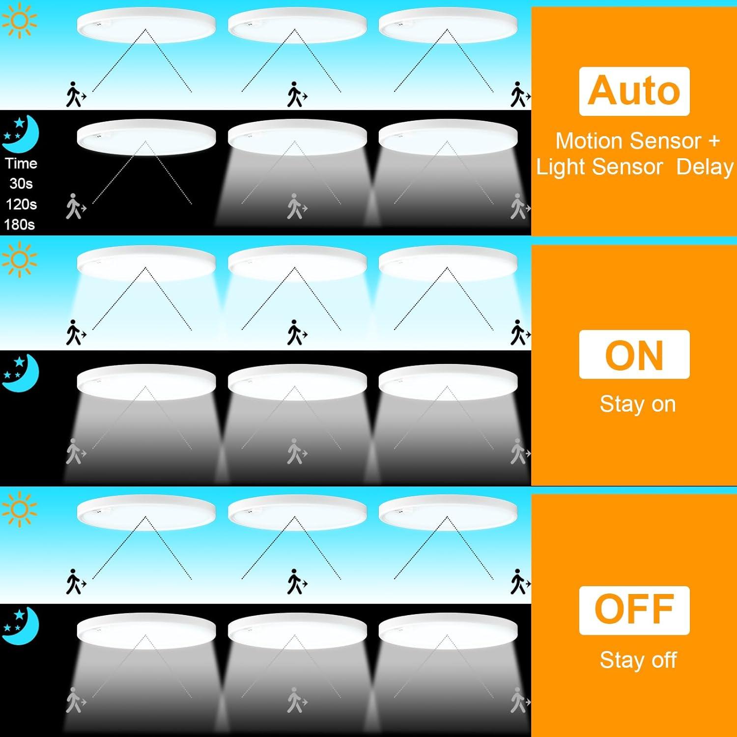 Luz de Techo LED 18W Eleganted con Sensor de Movimiento 22cm