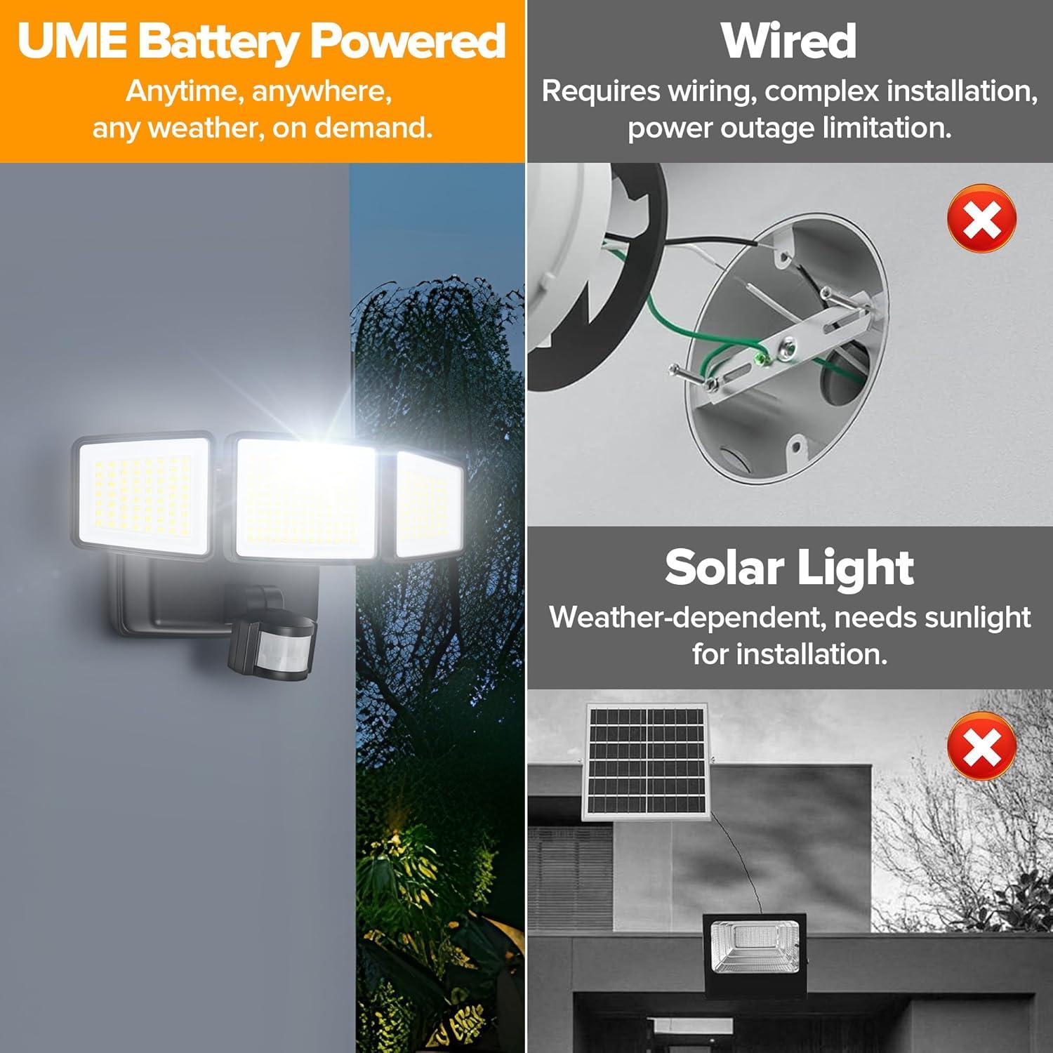 Luz de Sensor de Movimiento UME 302 LED 1800LM IP65 Exterior