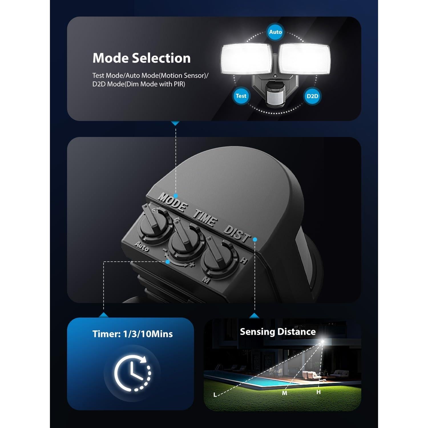 Luces Exteriores LED Onforu 32W Doble Cabeza Sensor Movimiento 3200LM