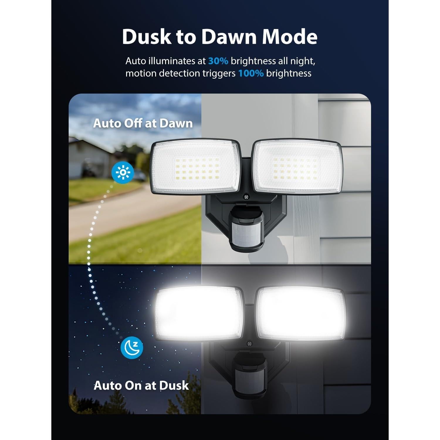 Luces Exteriores LED Onforu 32W Doble Cabeza Sensor Movimiento 3200LM