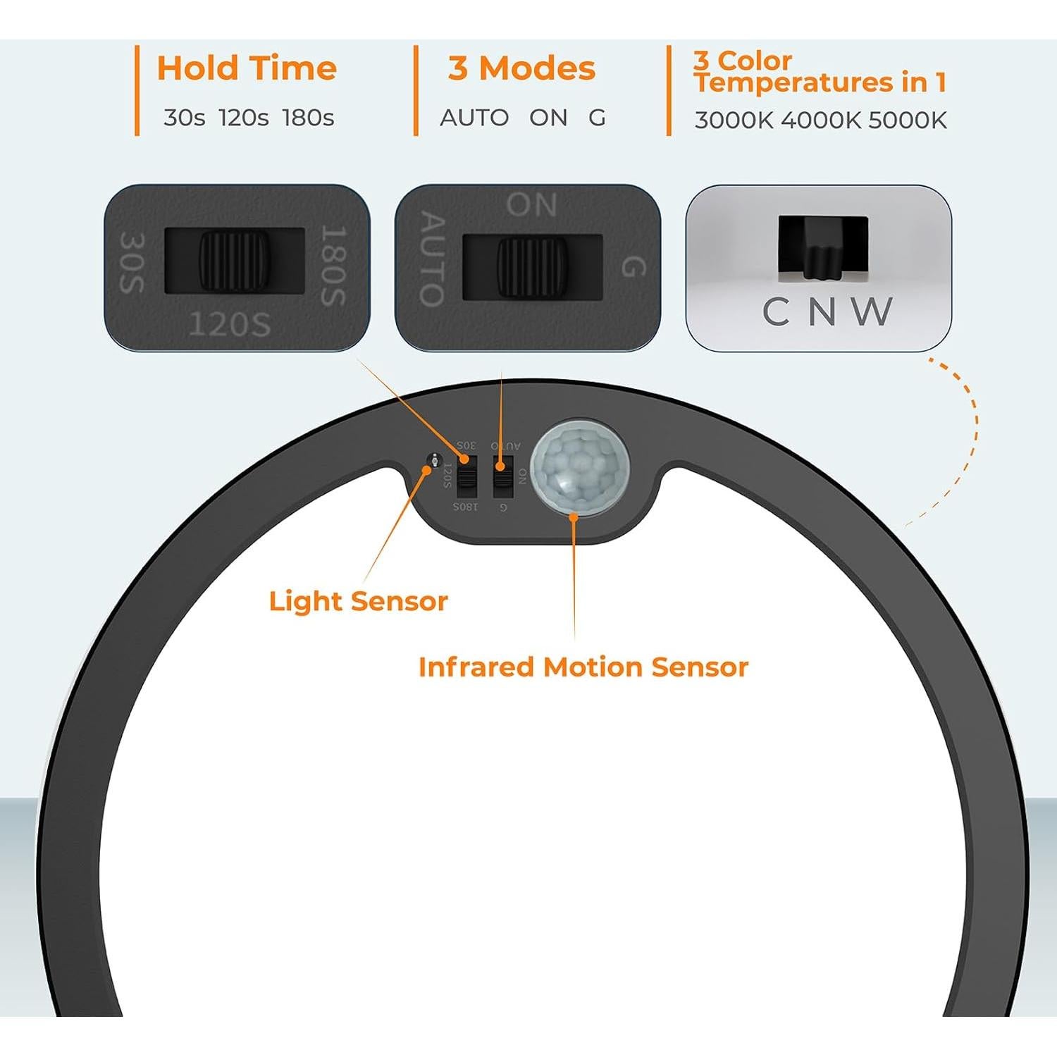 Luz de Techo LED con Sensor de Movimiento BLNAN 22 cm 3 Colores