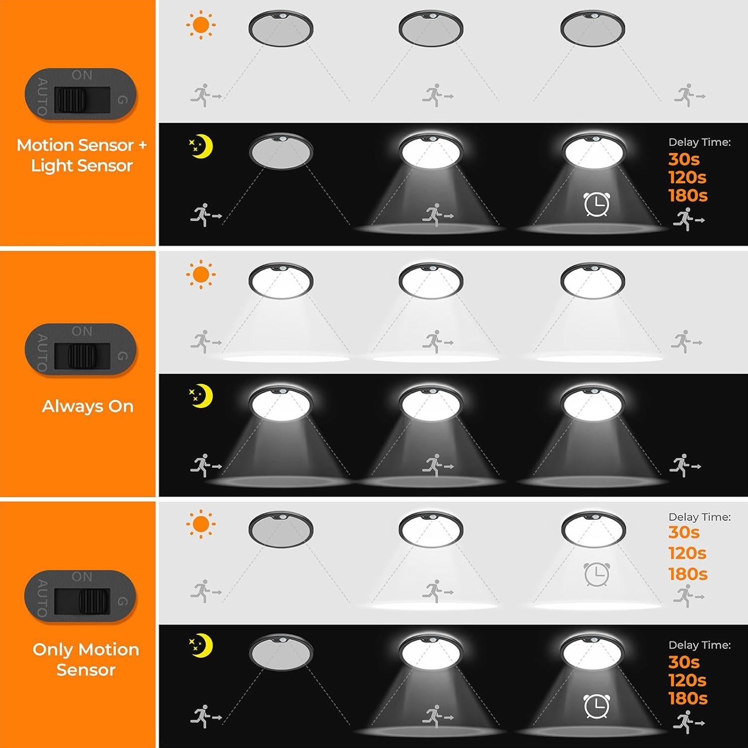 Luz de Techo LED con Sensor de Movimiento BLNAN 22 cm 3 Colores