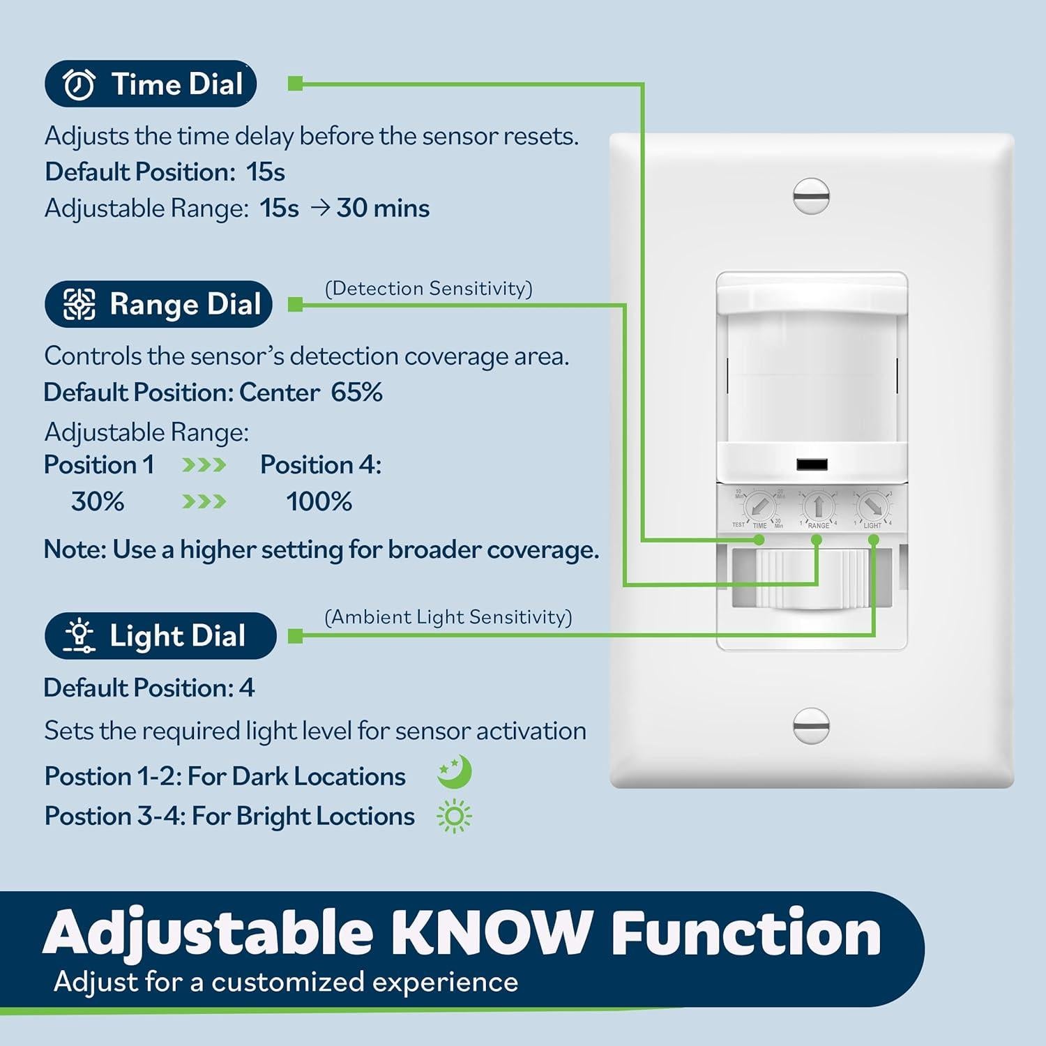 Interruptor de Luz con Sensor de Movimiento TOPGREENER 2 Paquete