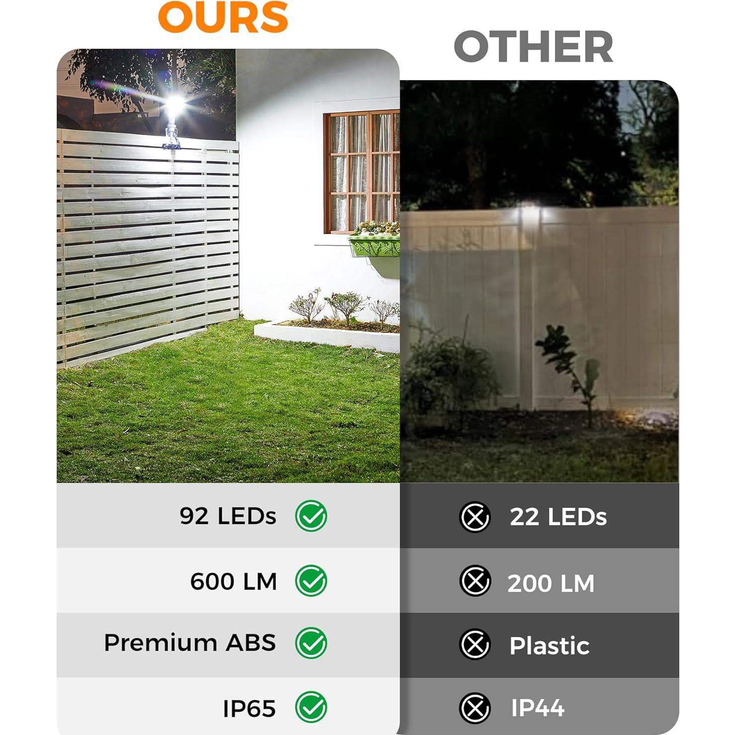 Luces de Sensor de Movimiento Solar Thumok 600LM con Trípode Flexible