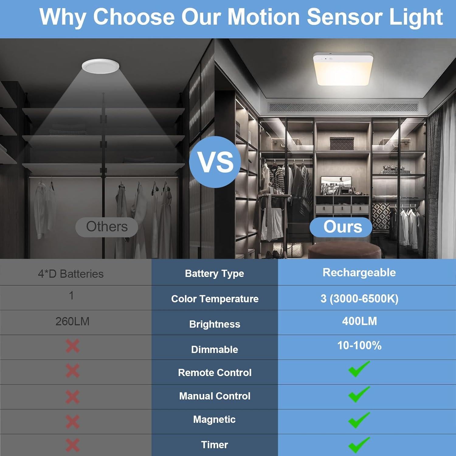 Luz de Armario Recargable Whitepoplar con Sensor de Movimiento 400LM