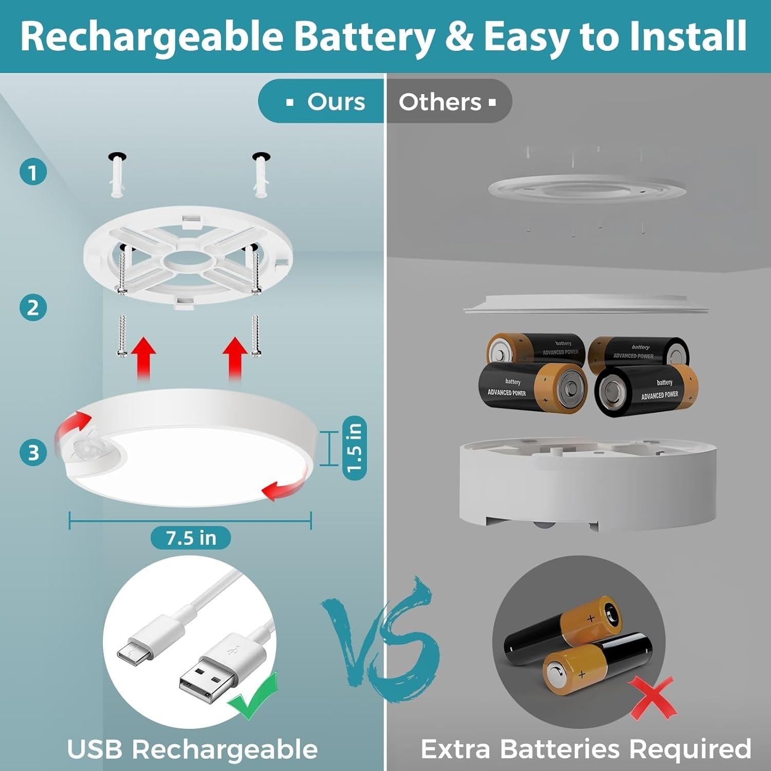 Luz de Techo Recargable Funlenry 19.05cm con Sensor y Control Remoto