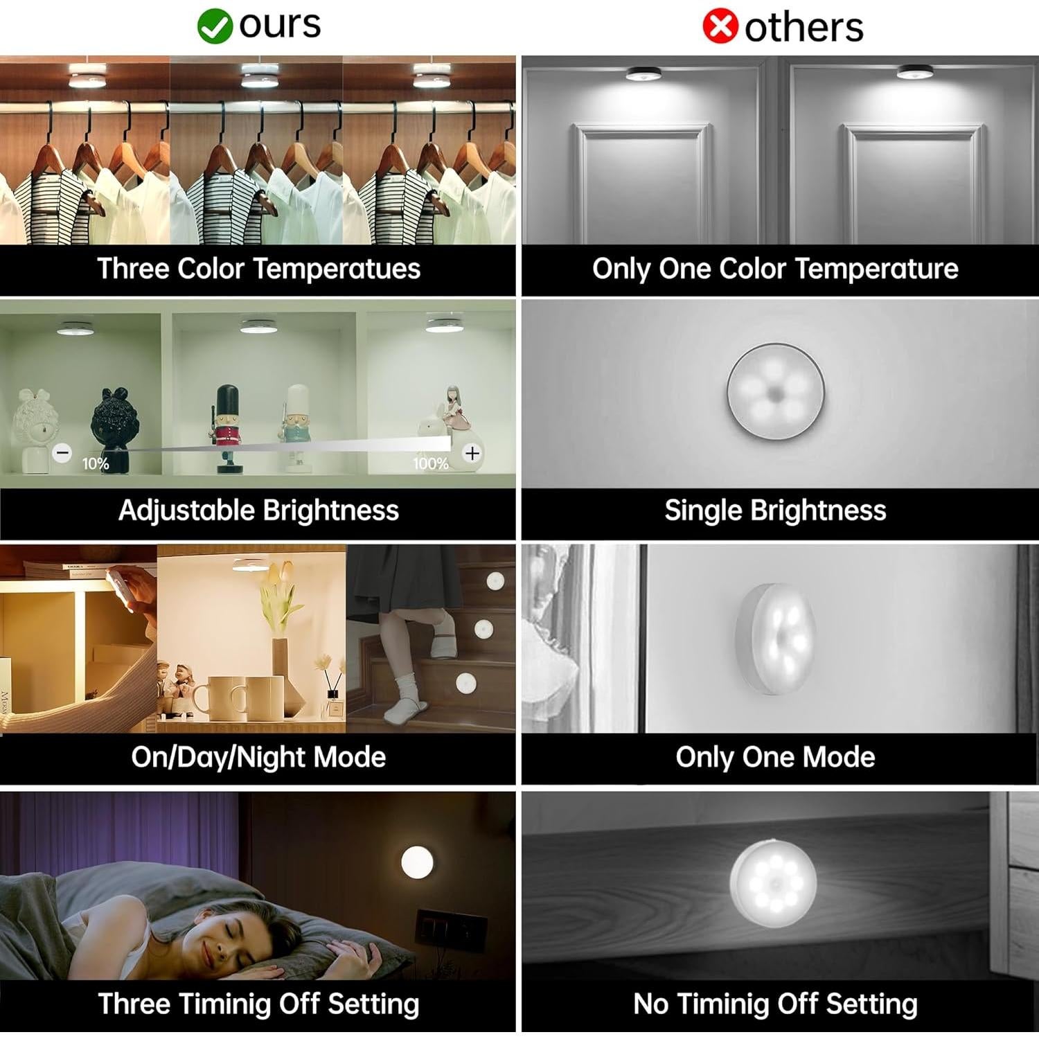 Luces Puck Homelist con Control Remoto - 6 Luces Nocturnas LED