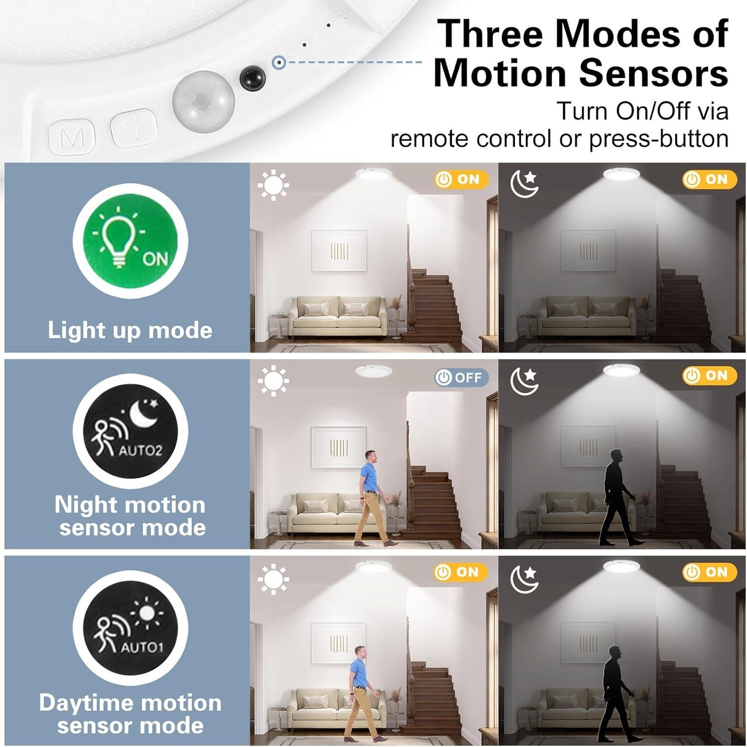 Luz de Armario Recargable Auncko con Sensor de Movimiento 400LM
