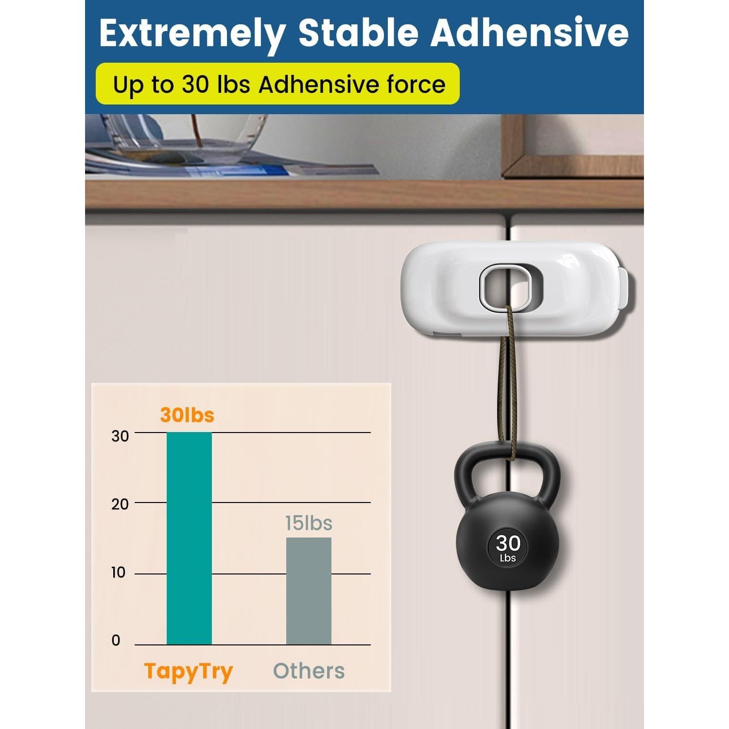 Candados de Seguridad para Bebés TapyTry - Paquete de 6 Blancos