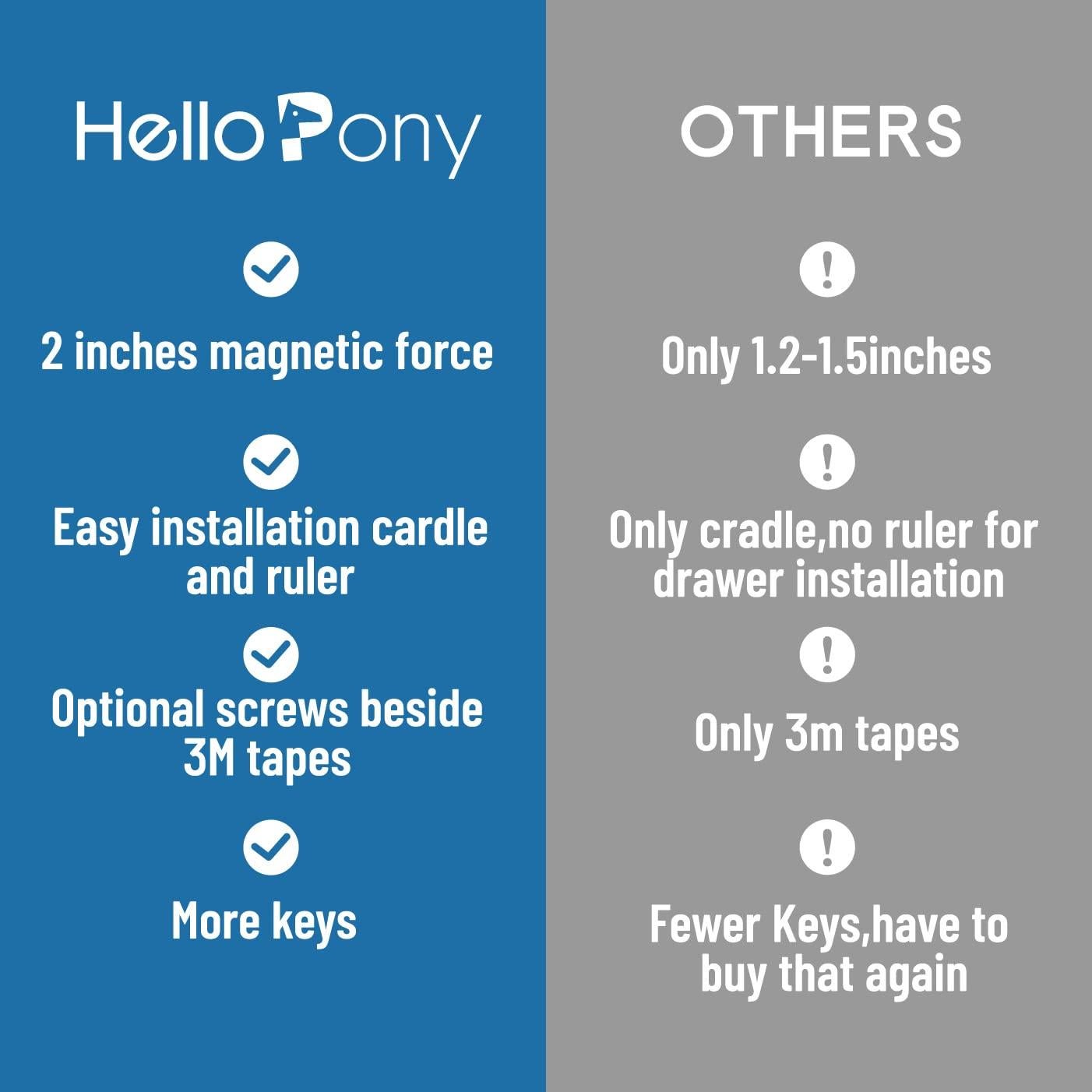 Cerraduras Magnéticas HELLOPONY para Gabinetes - 32 Pzas + 6 Llaves