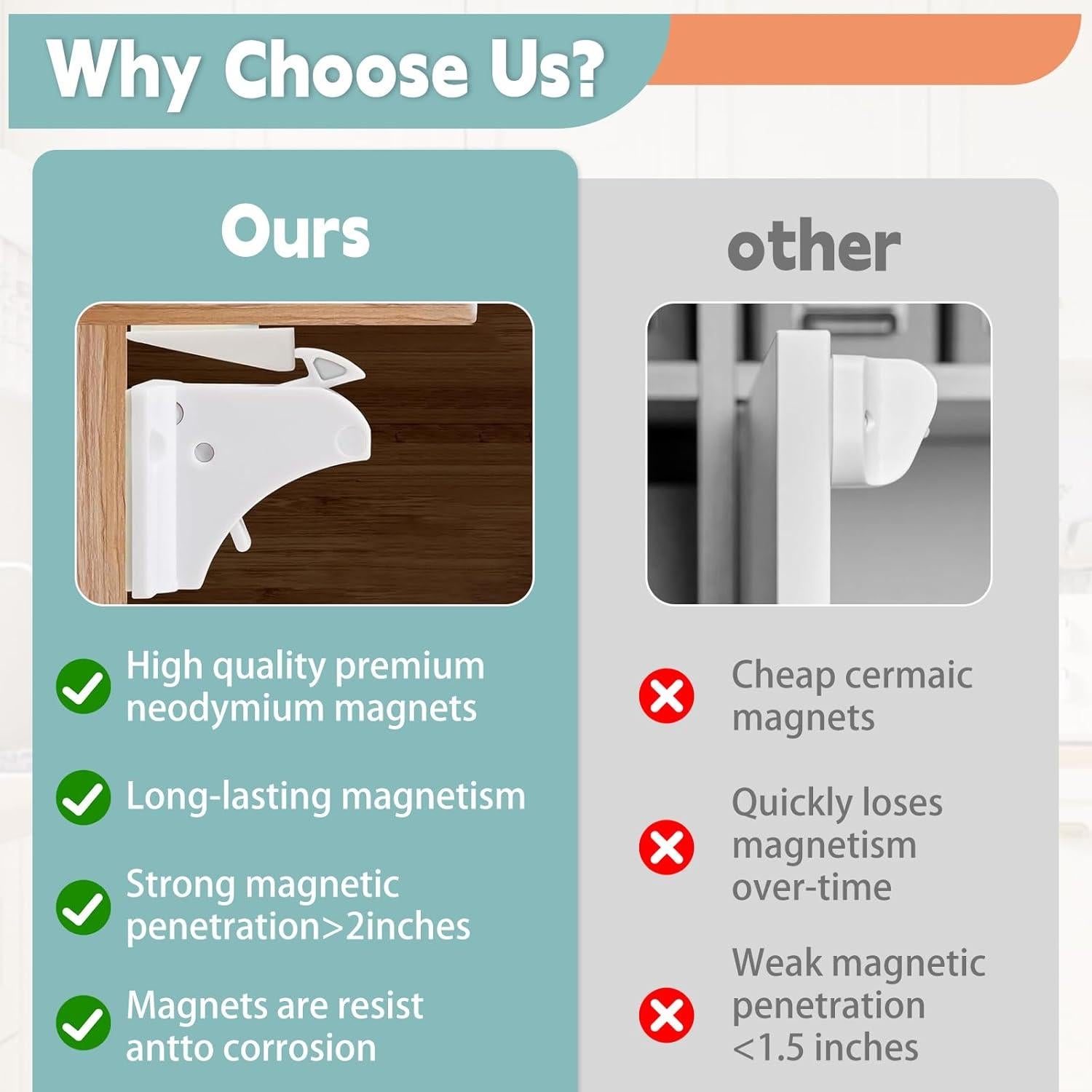 Cerraduras Magnéticas Axfvd para Gabinetes a Prueba de Niños - 10 Unidades