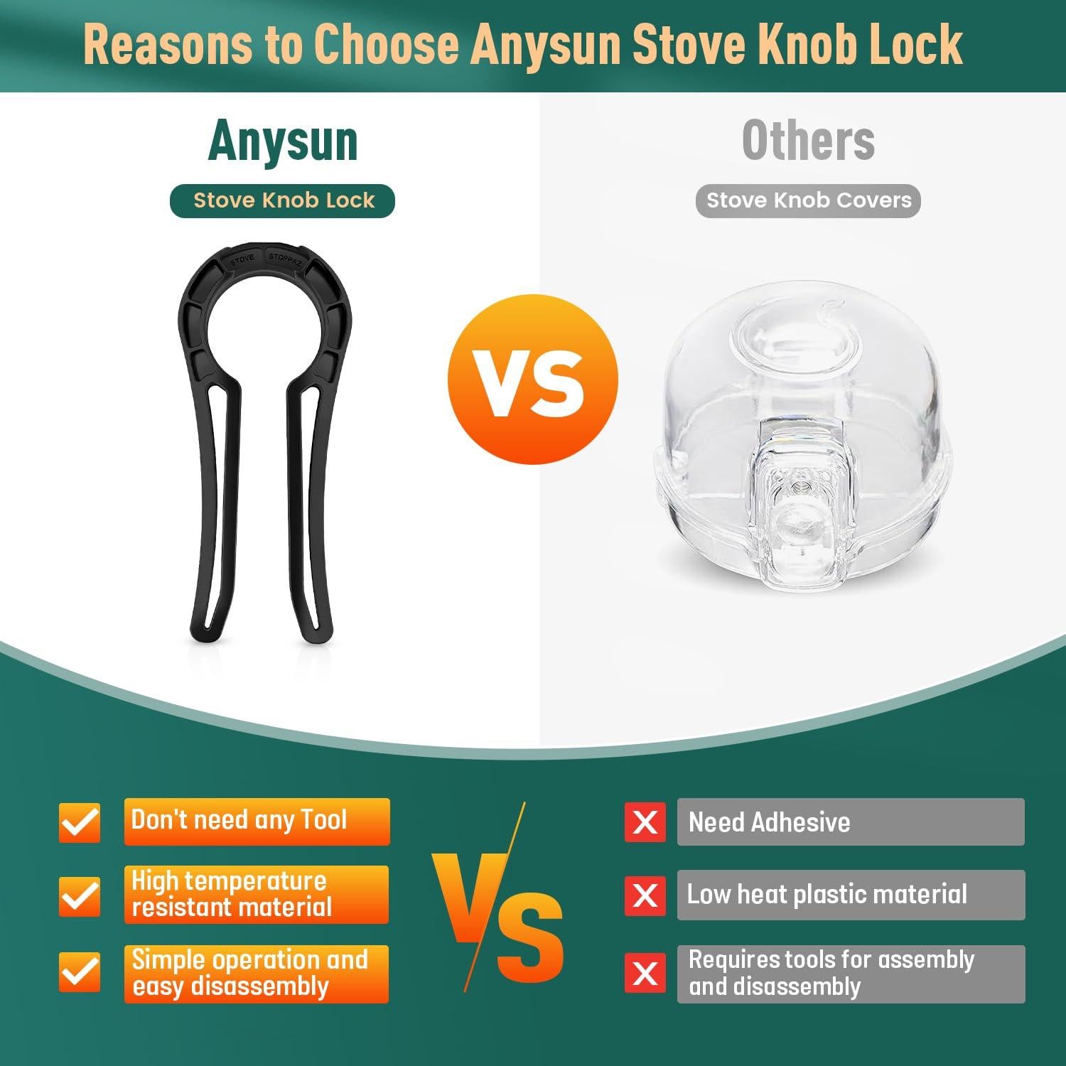 Bloqueo de Perilla de Estufa a Gas a Prueba de Bebés - 5 Unidades