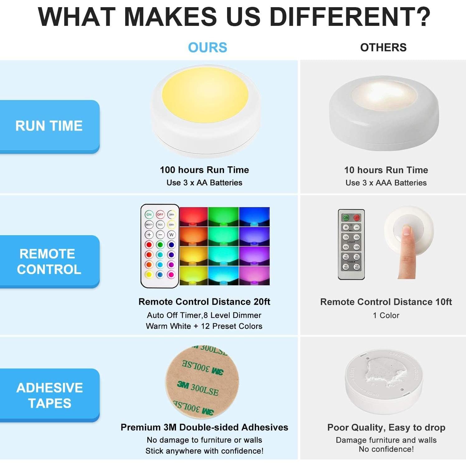 Luces LED Puck BLS RGB con Control Remoto - Paquete de 6