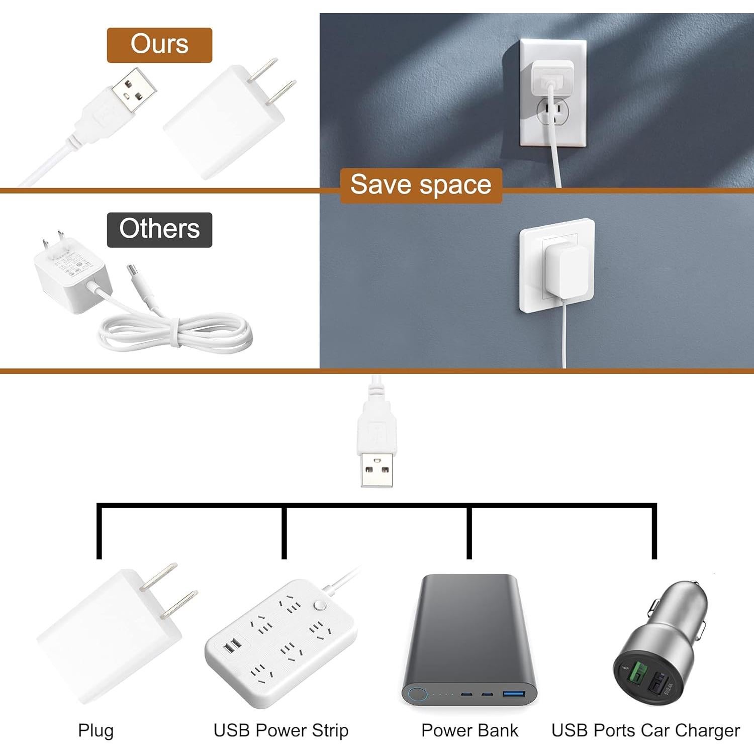 Iluminación LED Bajo Gabinete JUSJUBR 2 Piezas 30.48 cm USB