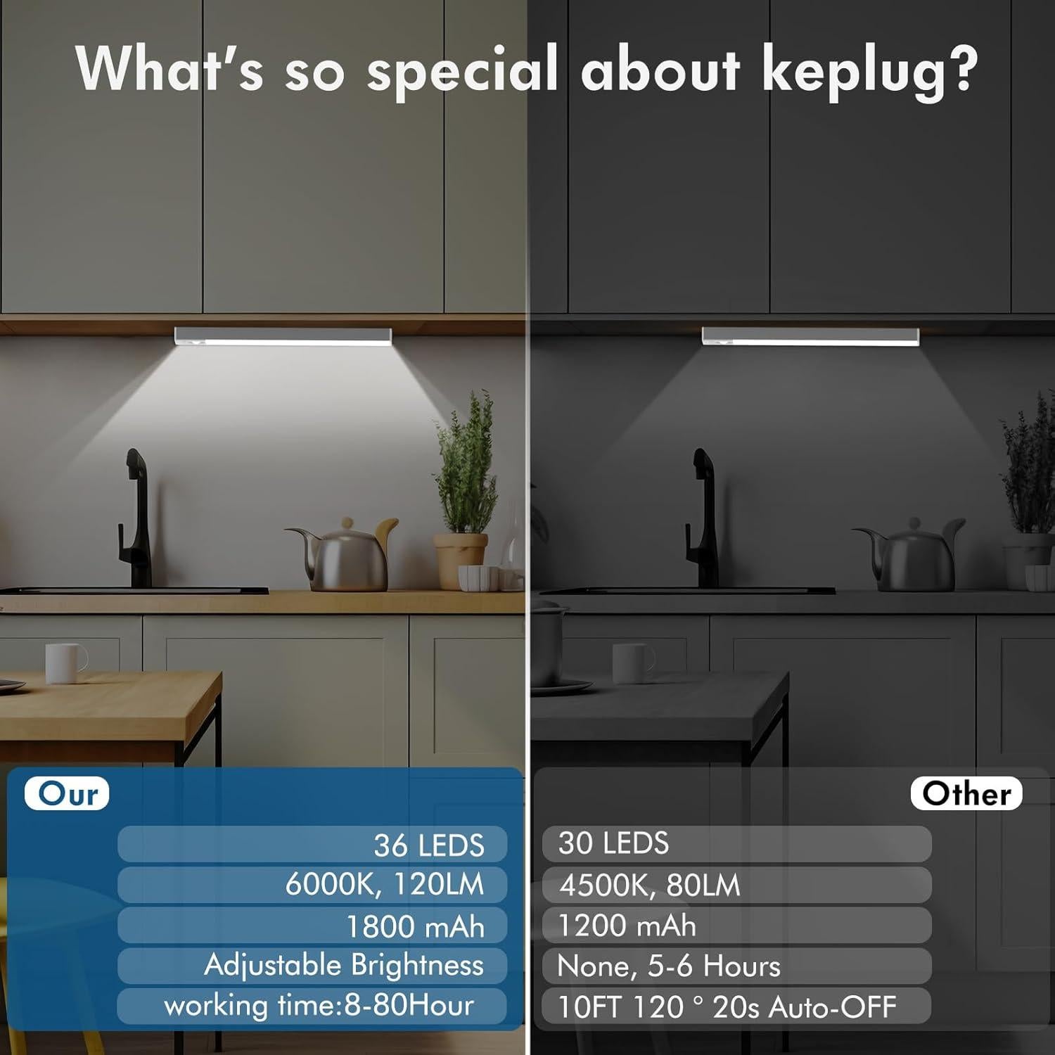 Luz Bajo Gabinete KEPLUG 1800mAh Sensor Movimiento USB-C