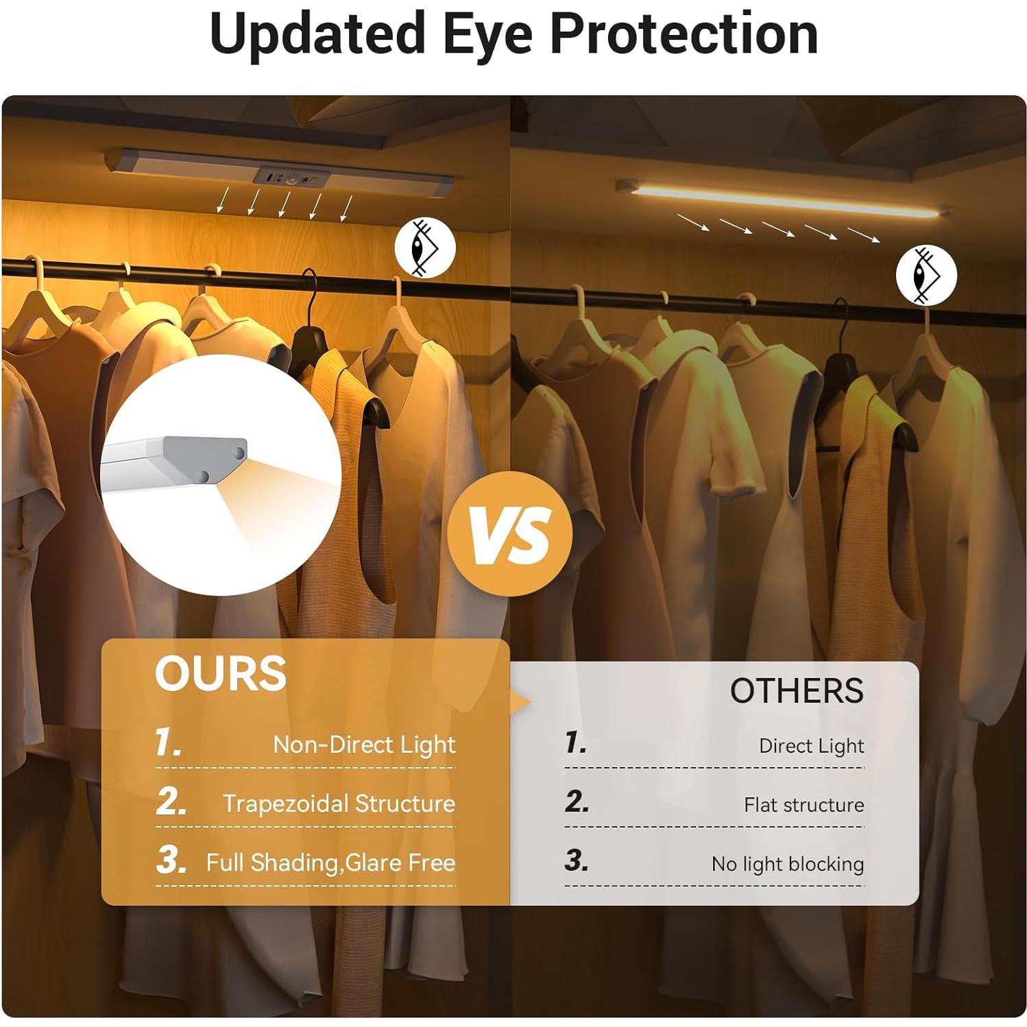 Luces de Armario WOBANE LED Recargables con Sensor de Movimiento 30cm