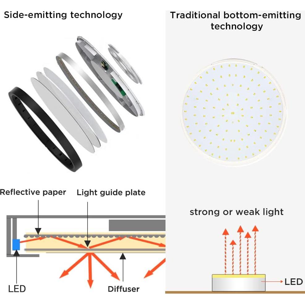 Luz de Techo LED TALOYA 18W 22.6 cm Negra Slim Luz de Día