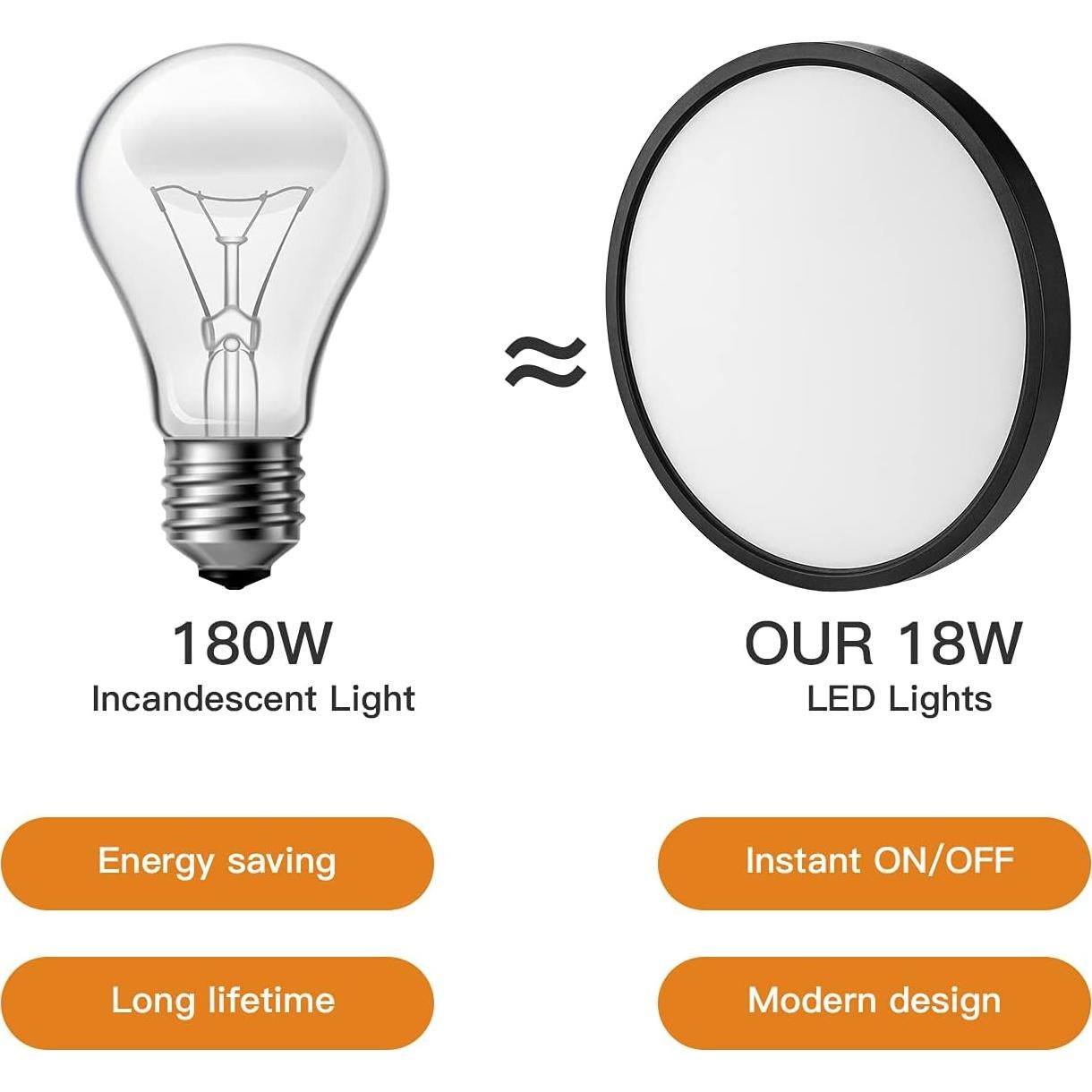 Luz de Techo LED TALOYA 18W 22.6 cm Negra Slim Luz de Día