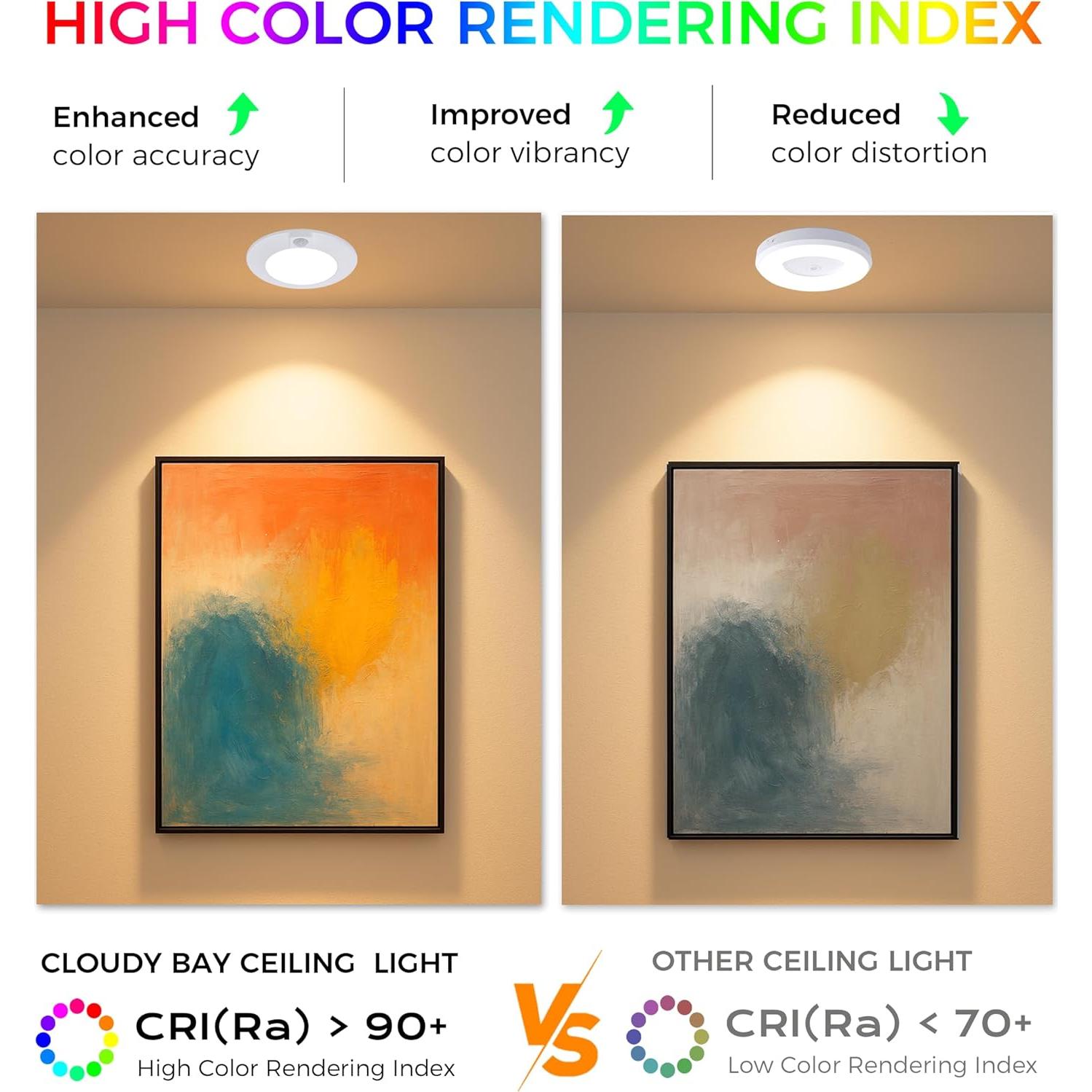 Luz de Techo LED CLOUDY BAY 10W con Sensor de Movimiento 5000K