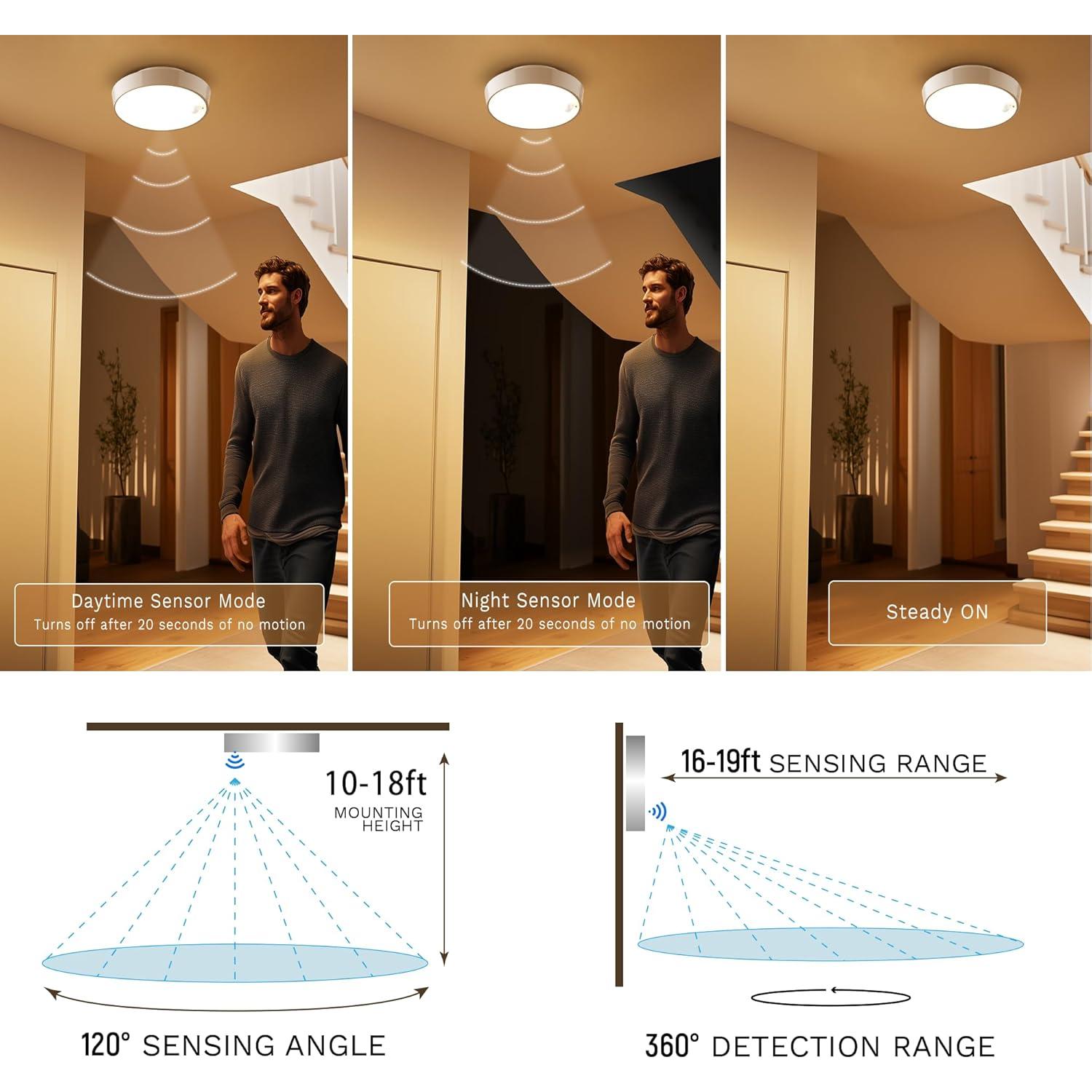 Luz de Techo Recargable CLAKAP con Sensor de Movimiento 700 Lúmenes