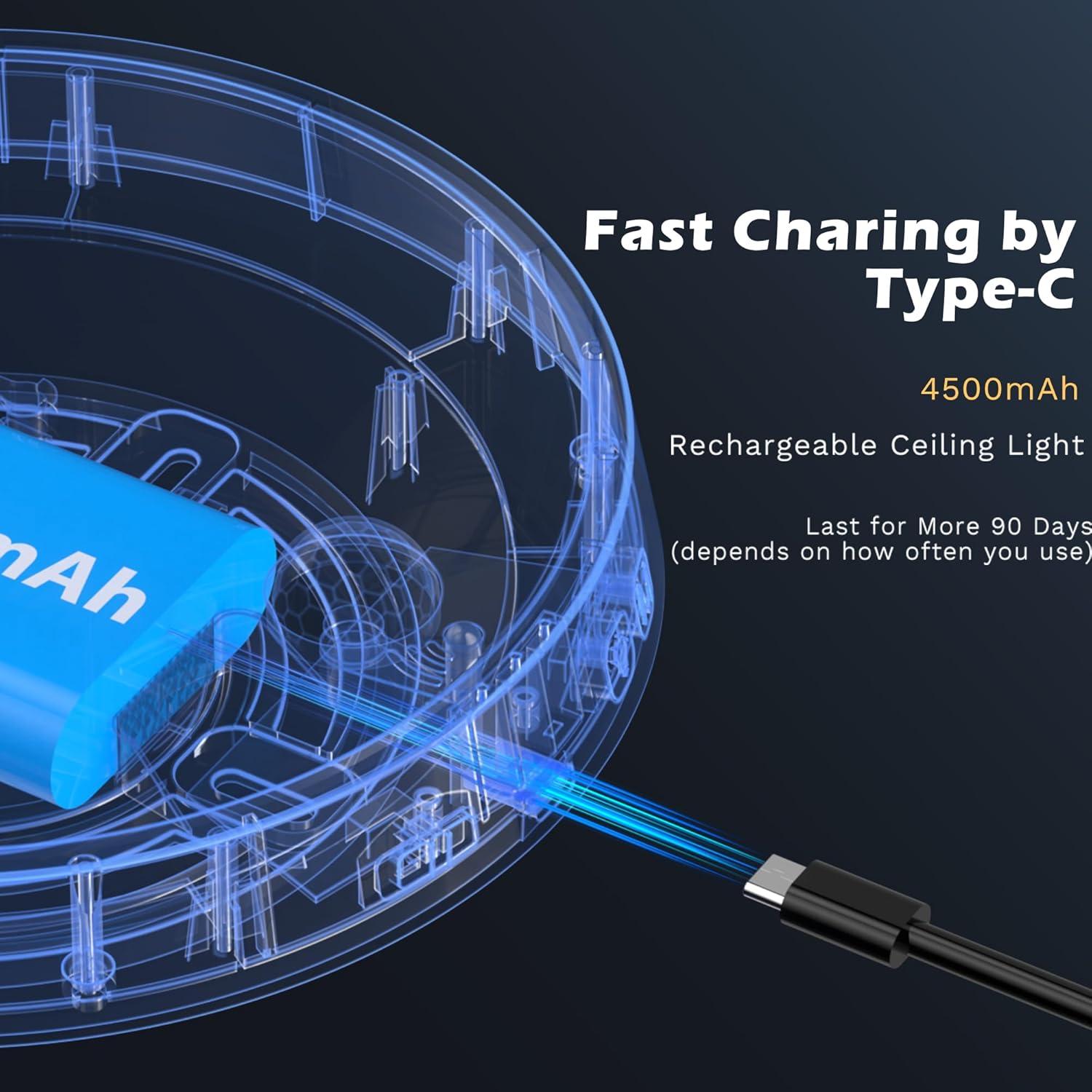 Luz de Techo Recargable CLAKAP con Sensor de Movimiento 700 Lúmenes