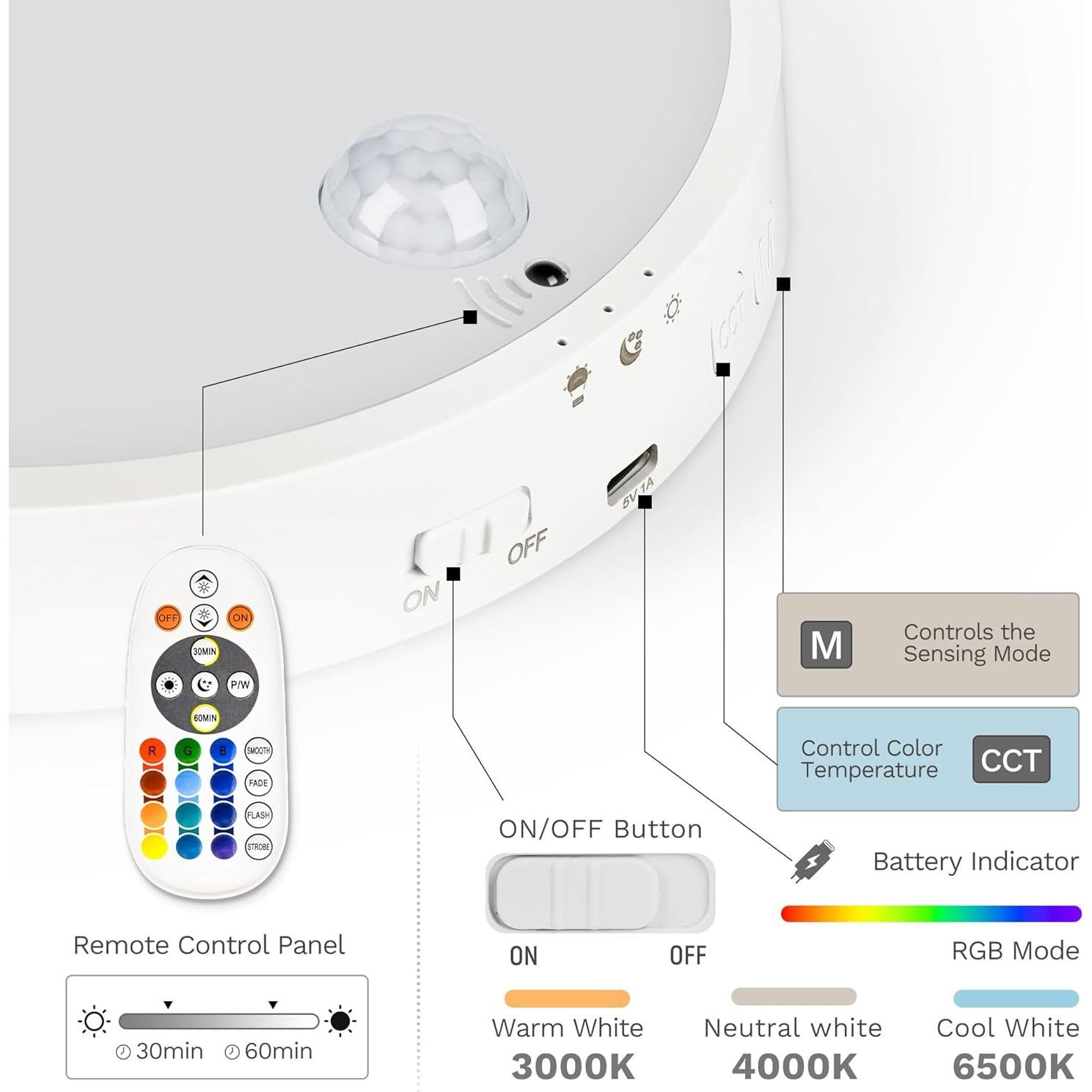 Luz de Techo Recargable CLAKAP con Sensor de Movimiento 700 Lúmenes