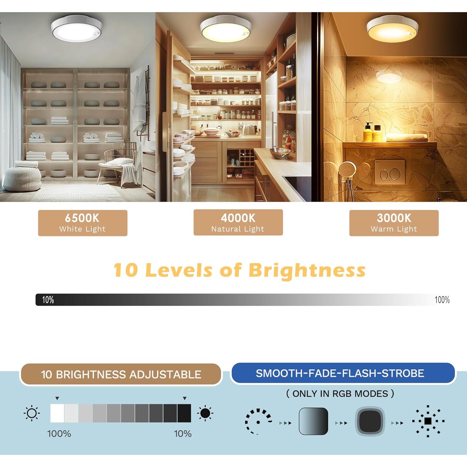 Luz de Techo Recargable CLAKAP con Sensor de Movimiento 700 Lúmenes