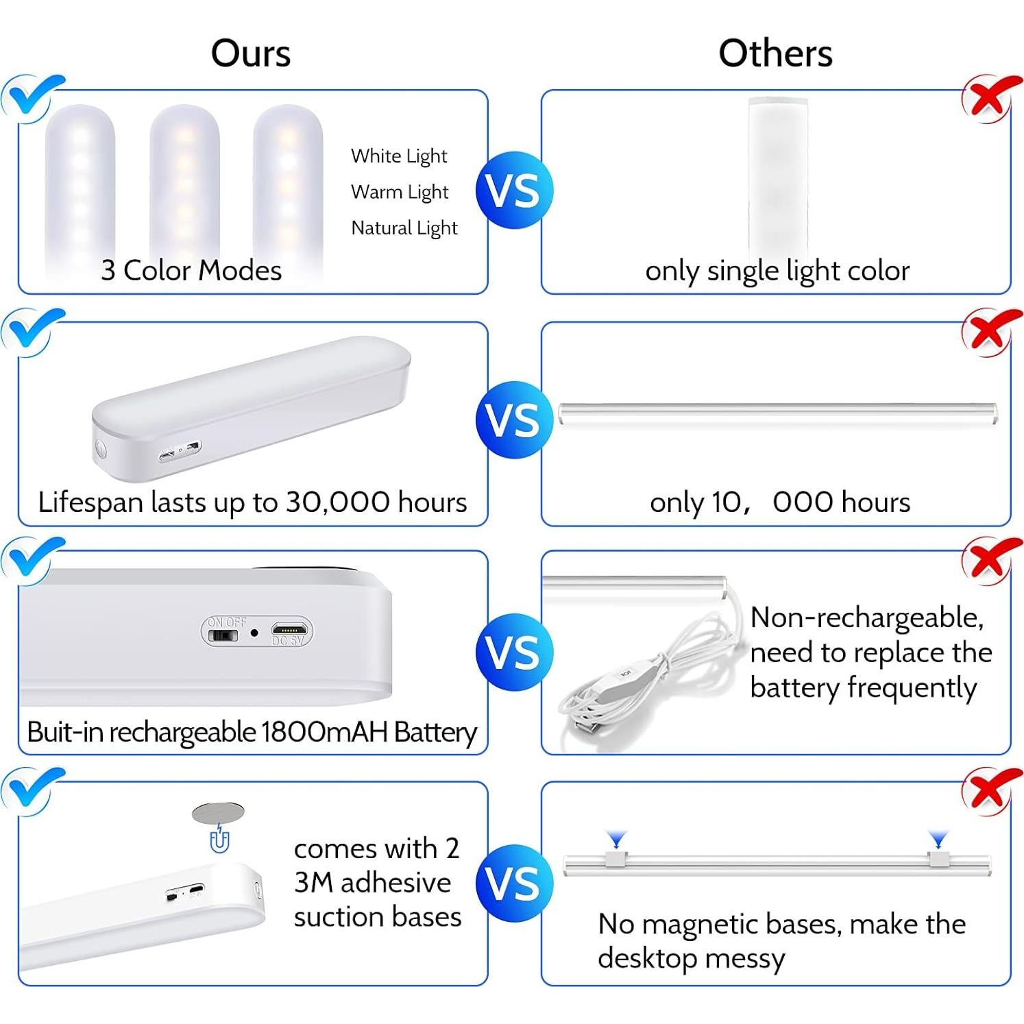 Luz LED Bajo Gabinete AKSDA N106 Inalámbrica 20 LEDs 350LM